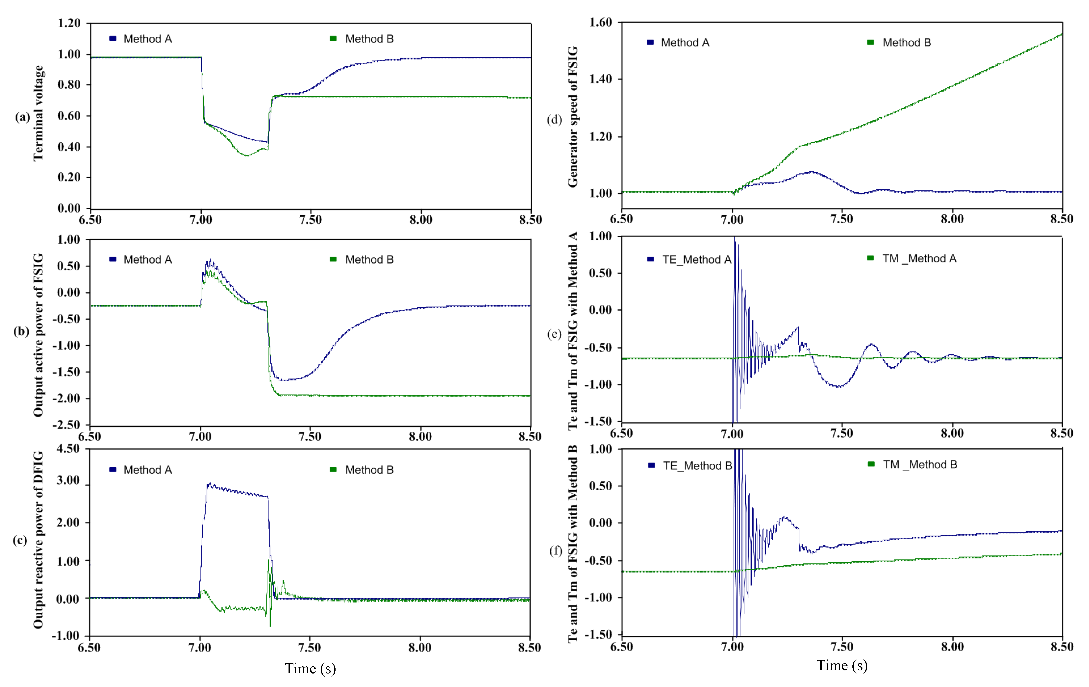 Energies 10 00808 g013 550