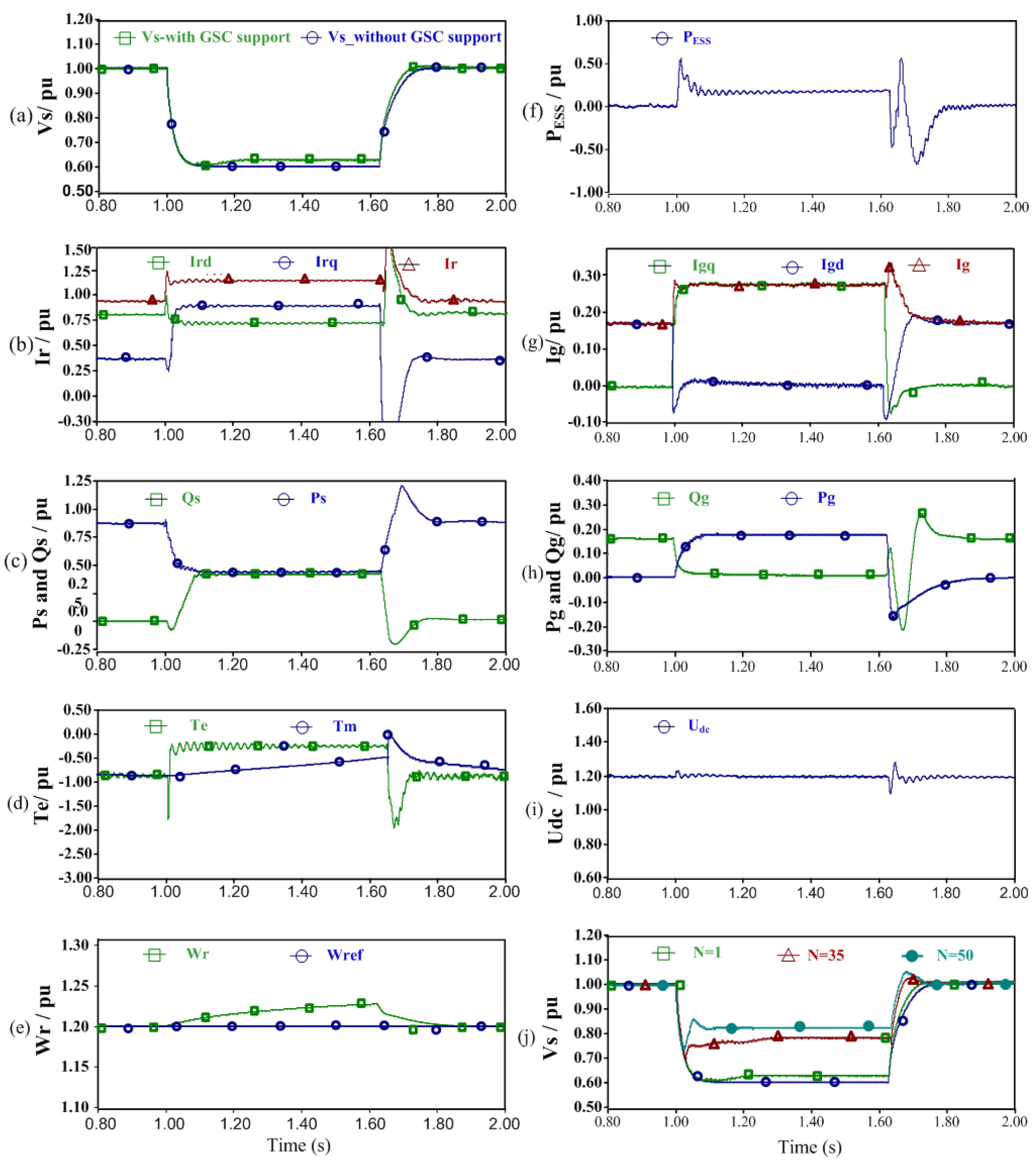 Energies 10 00808 g015 550
