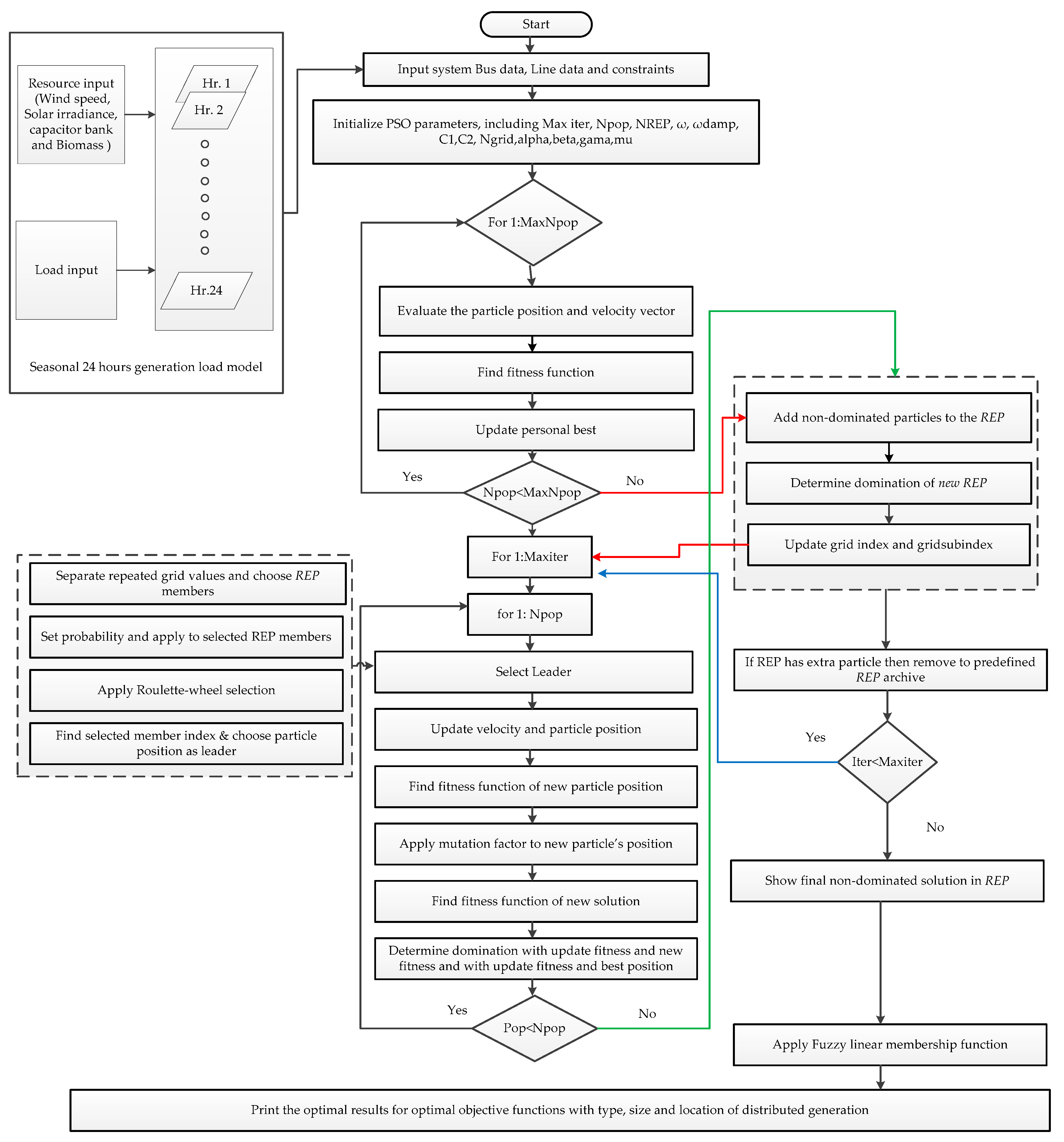 Energies 10 00811 g002 550