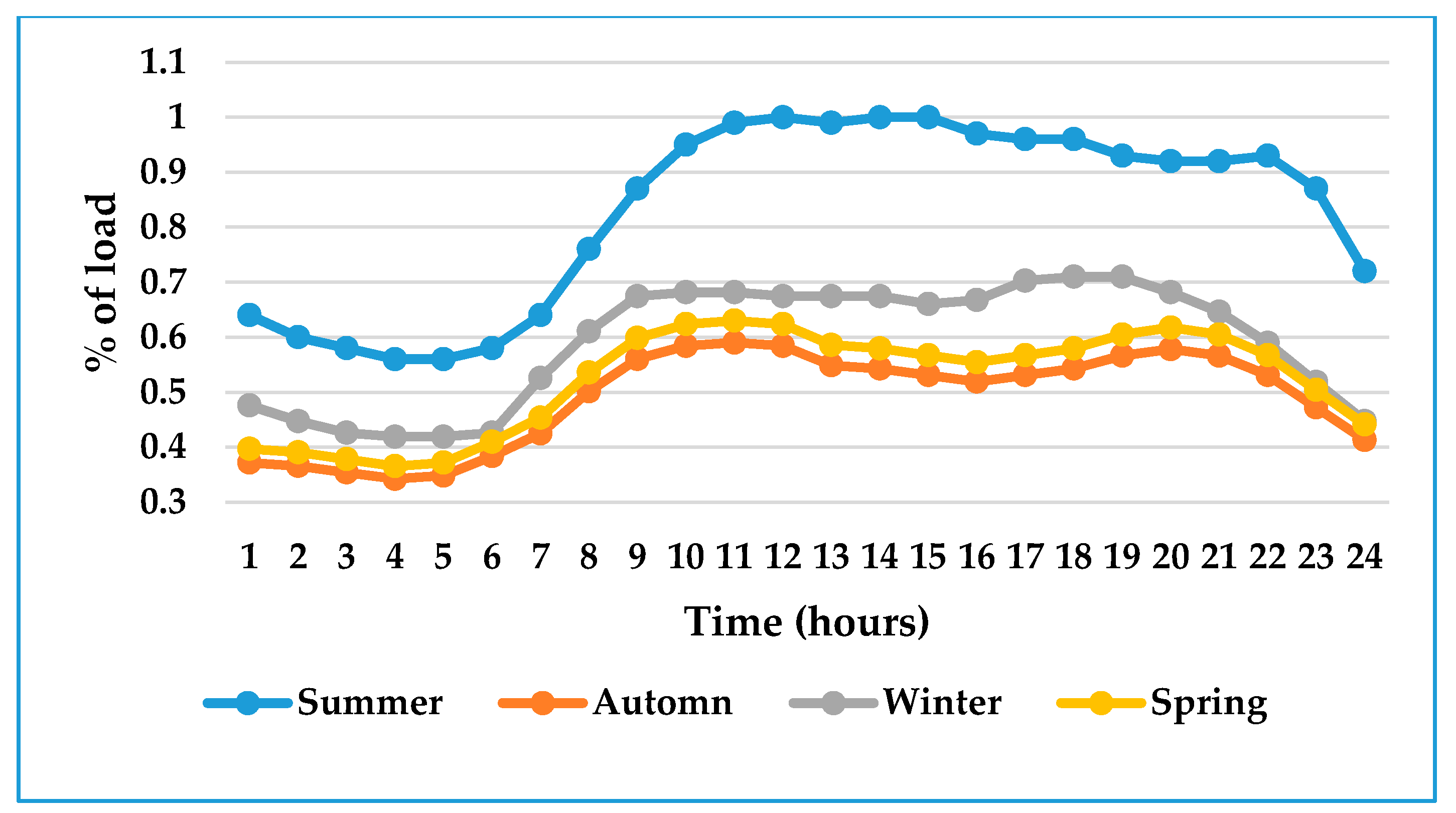 Energies 10 00811 g003 550