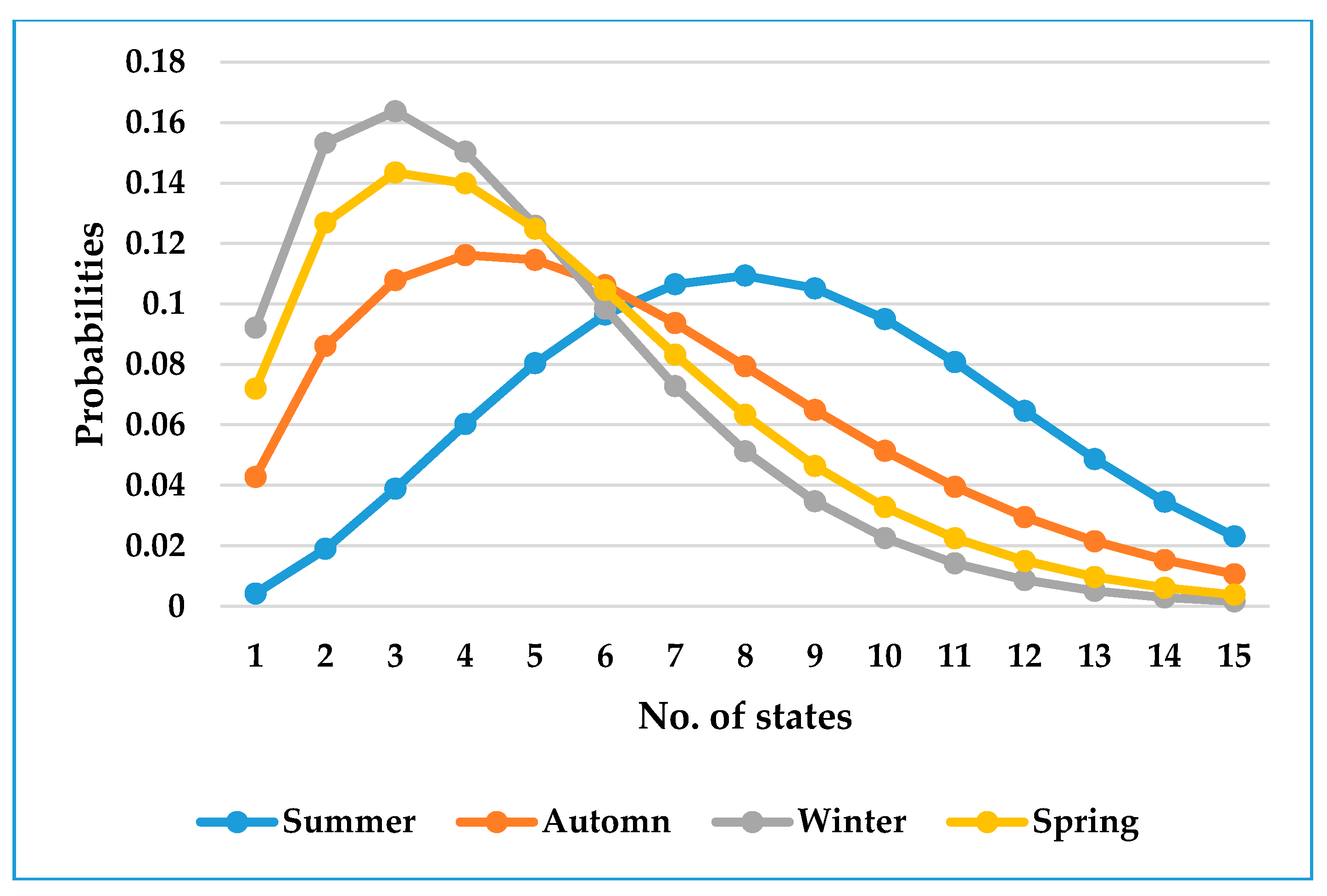 Energies 10 00811 g004 550
