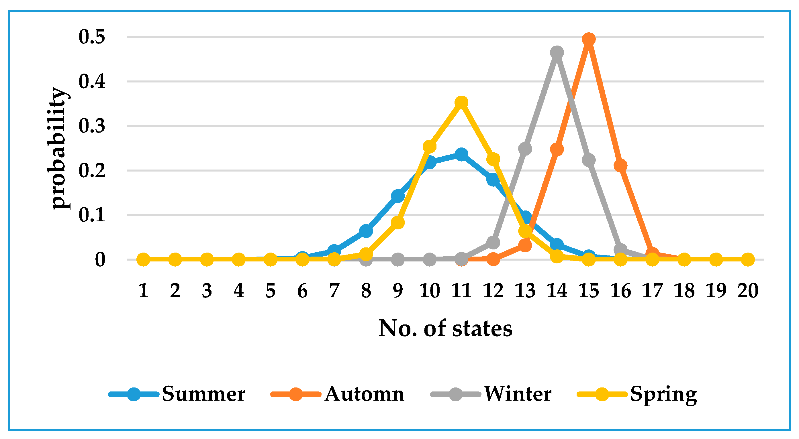 Energies 10 00811 g005 550