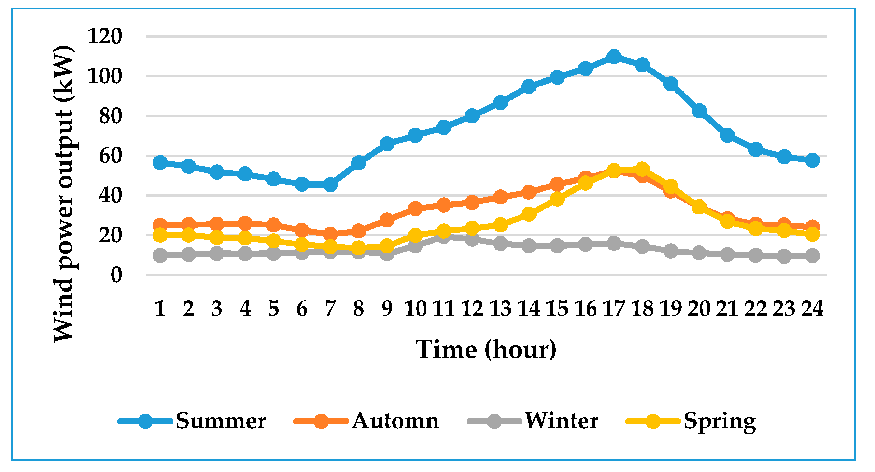 Energies 10 00811 g006 550