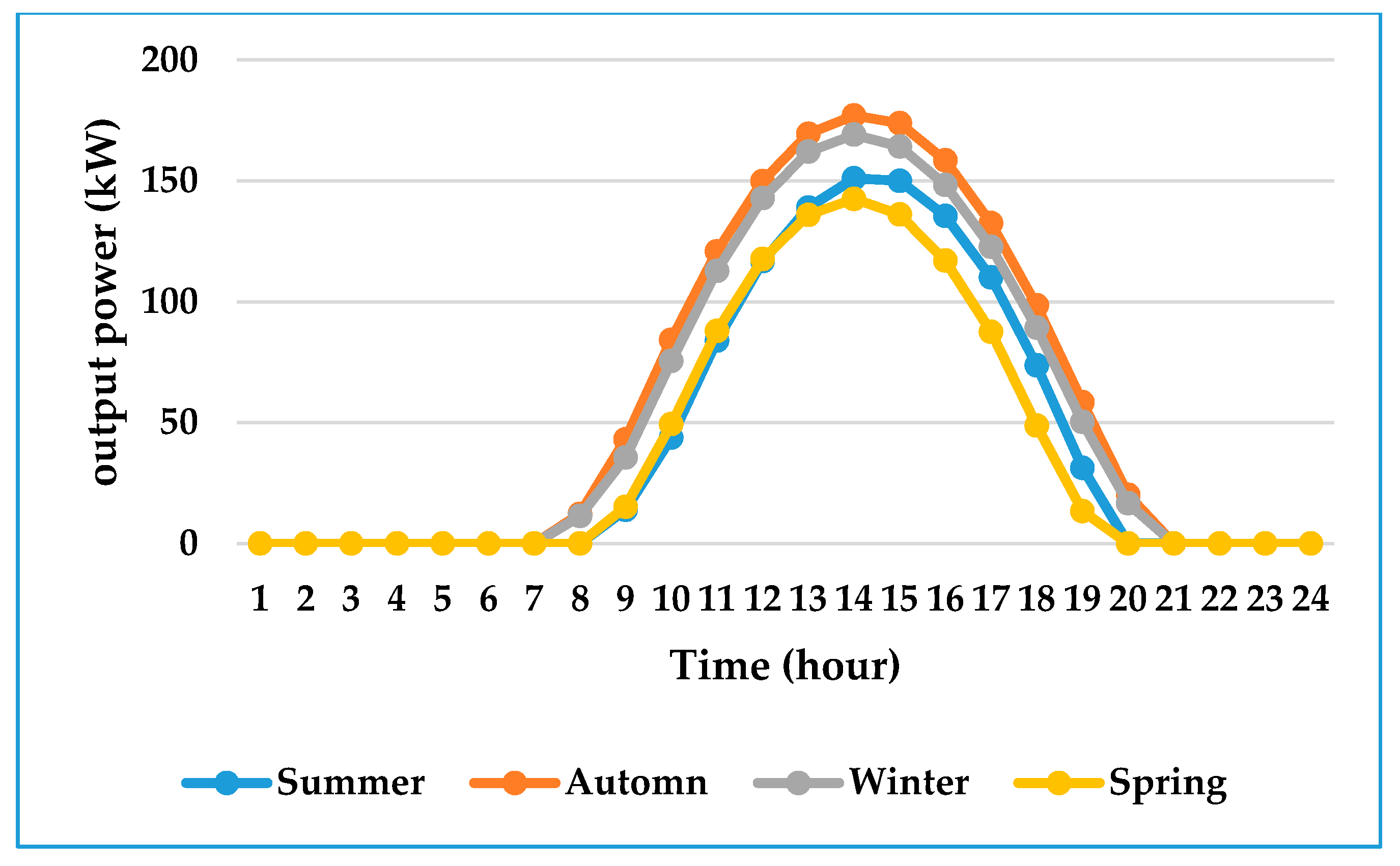 Energies 10 00811 g007 550