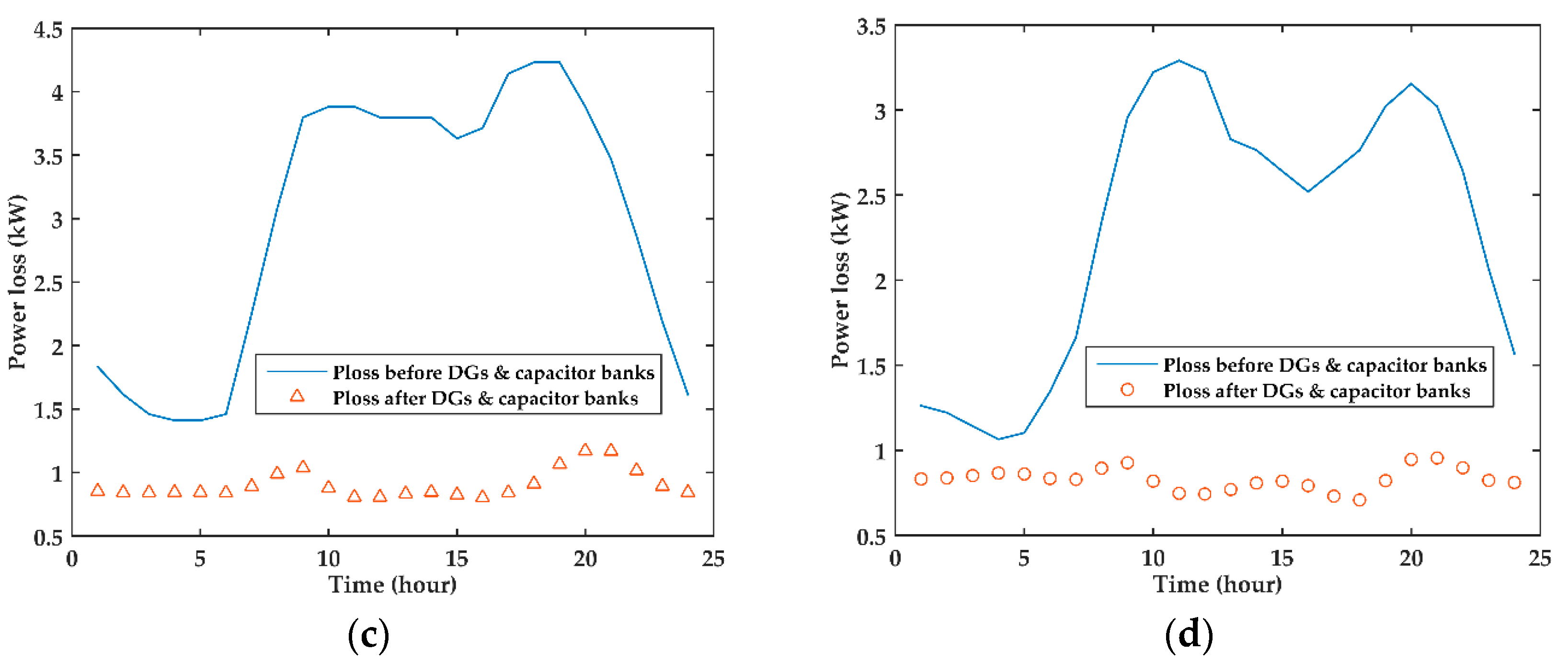 Energies 10 00811 g009b 550