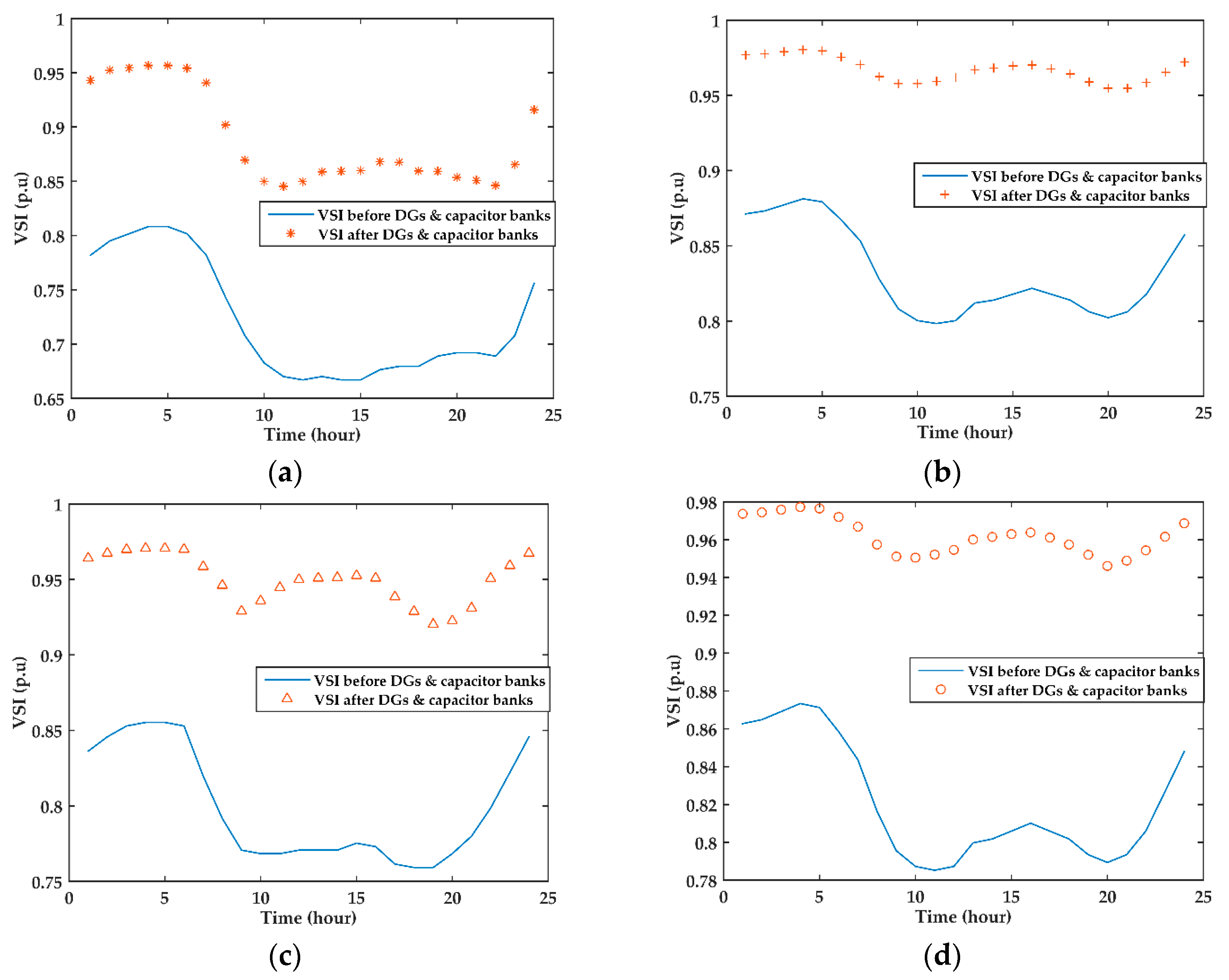 Energies 10 00811 g010 550