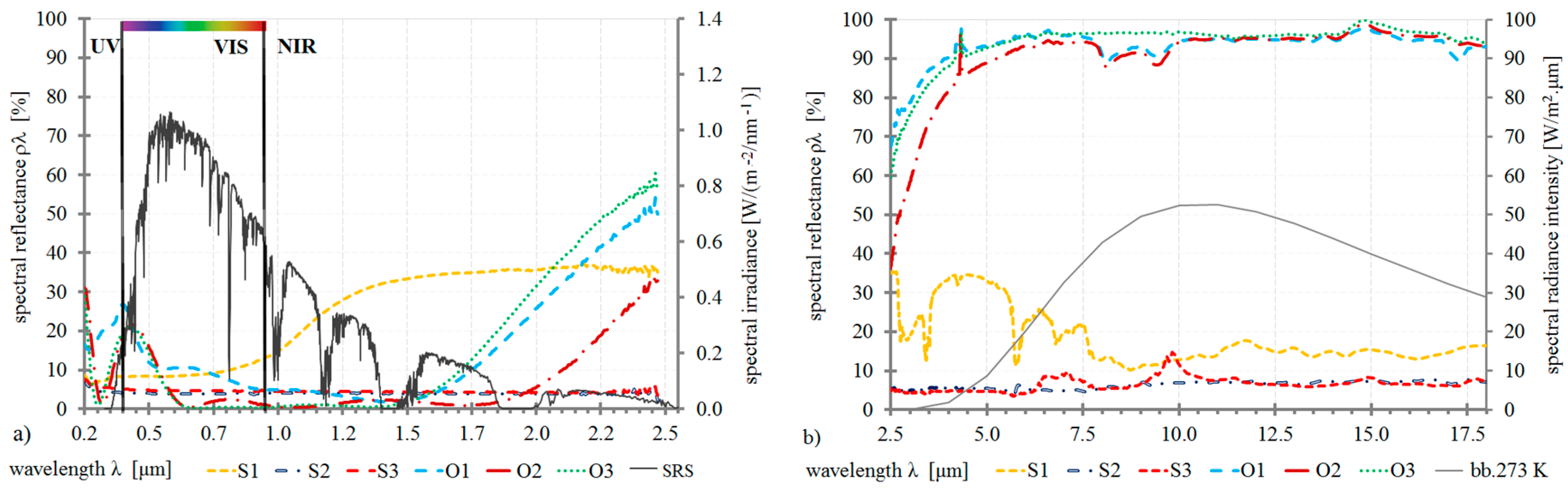 Energies 10 00815 g001 550