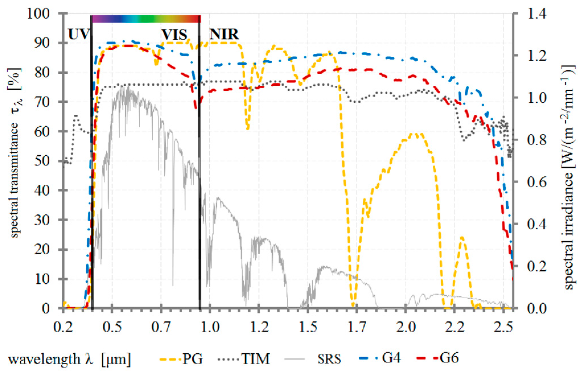 Energies 10 00815 g002 550