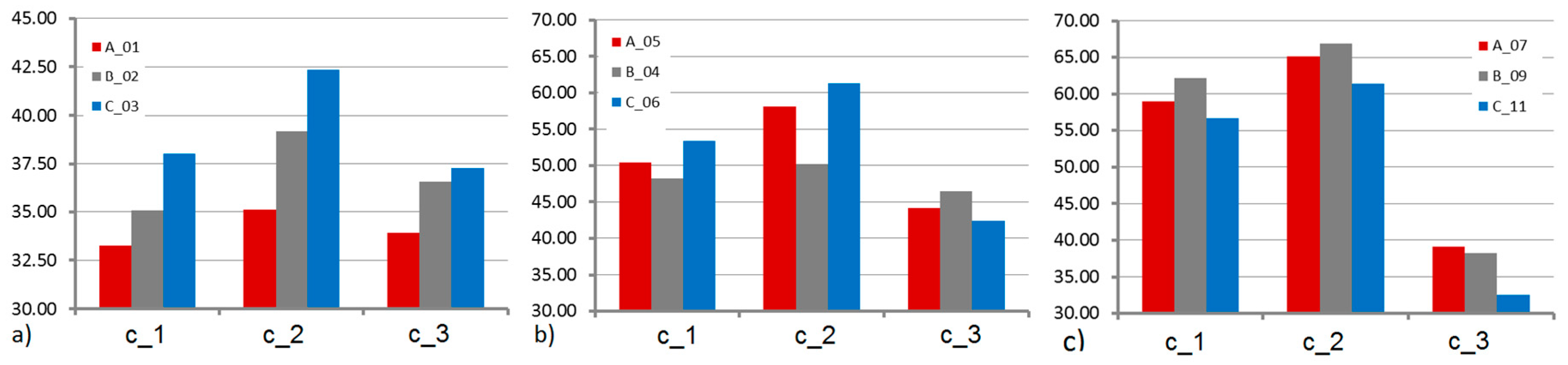 Energies 10 00815 g007 550