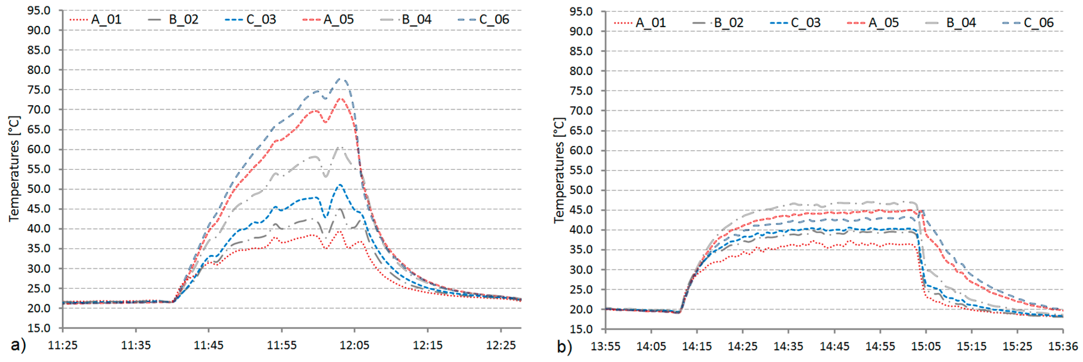 Energies 10 00815 g008 550