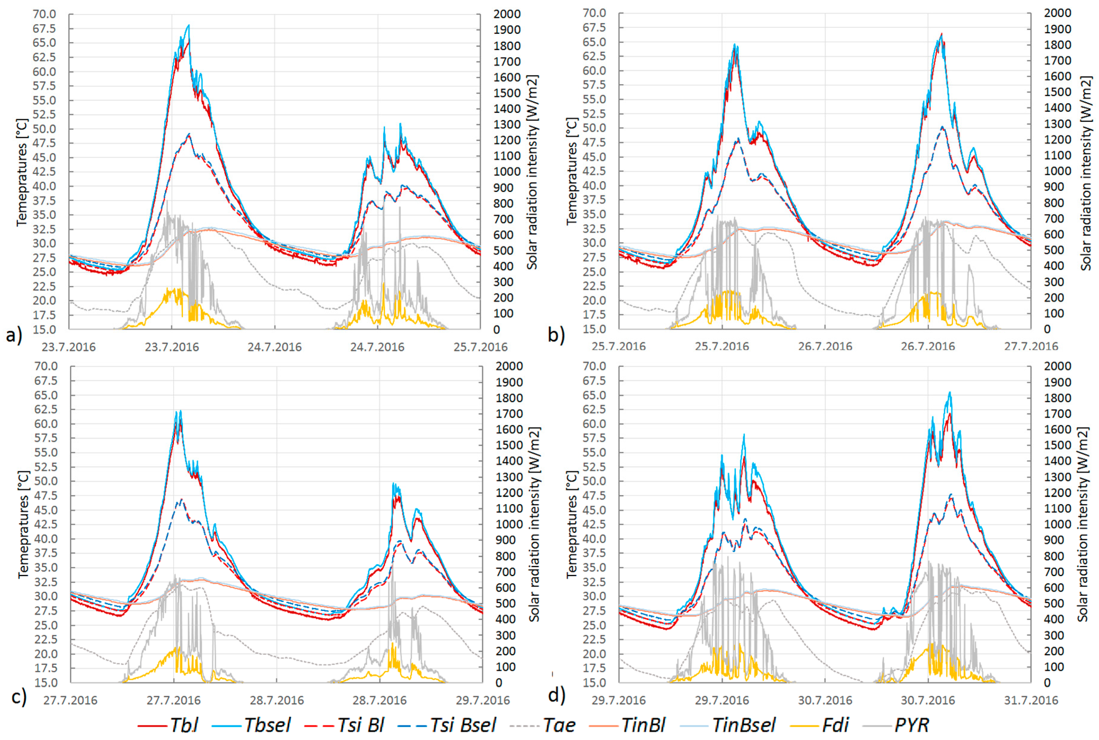 Energies 10 00815 g011 550