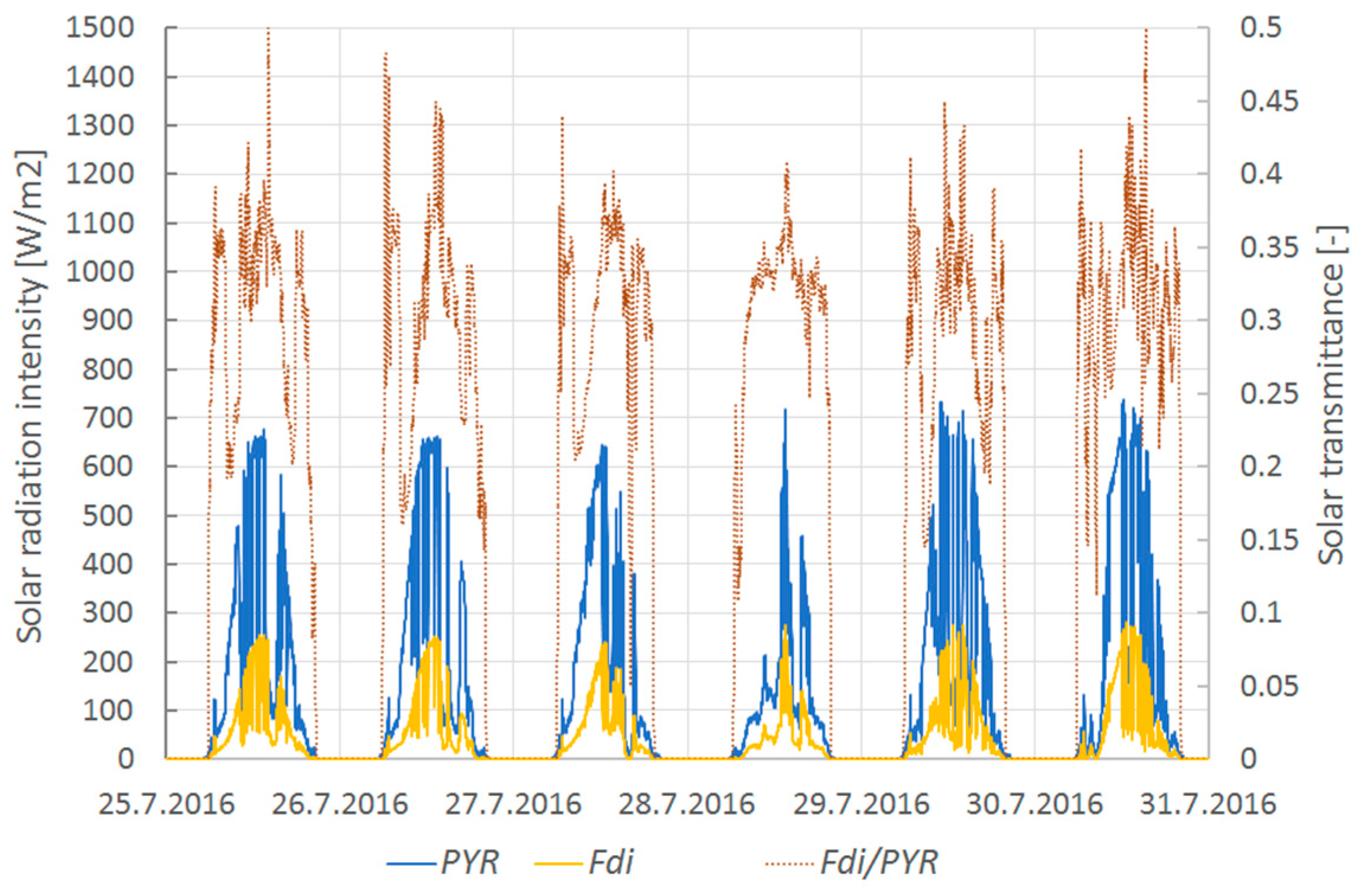 Energies 10 00815 g012 550