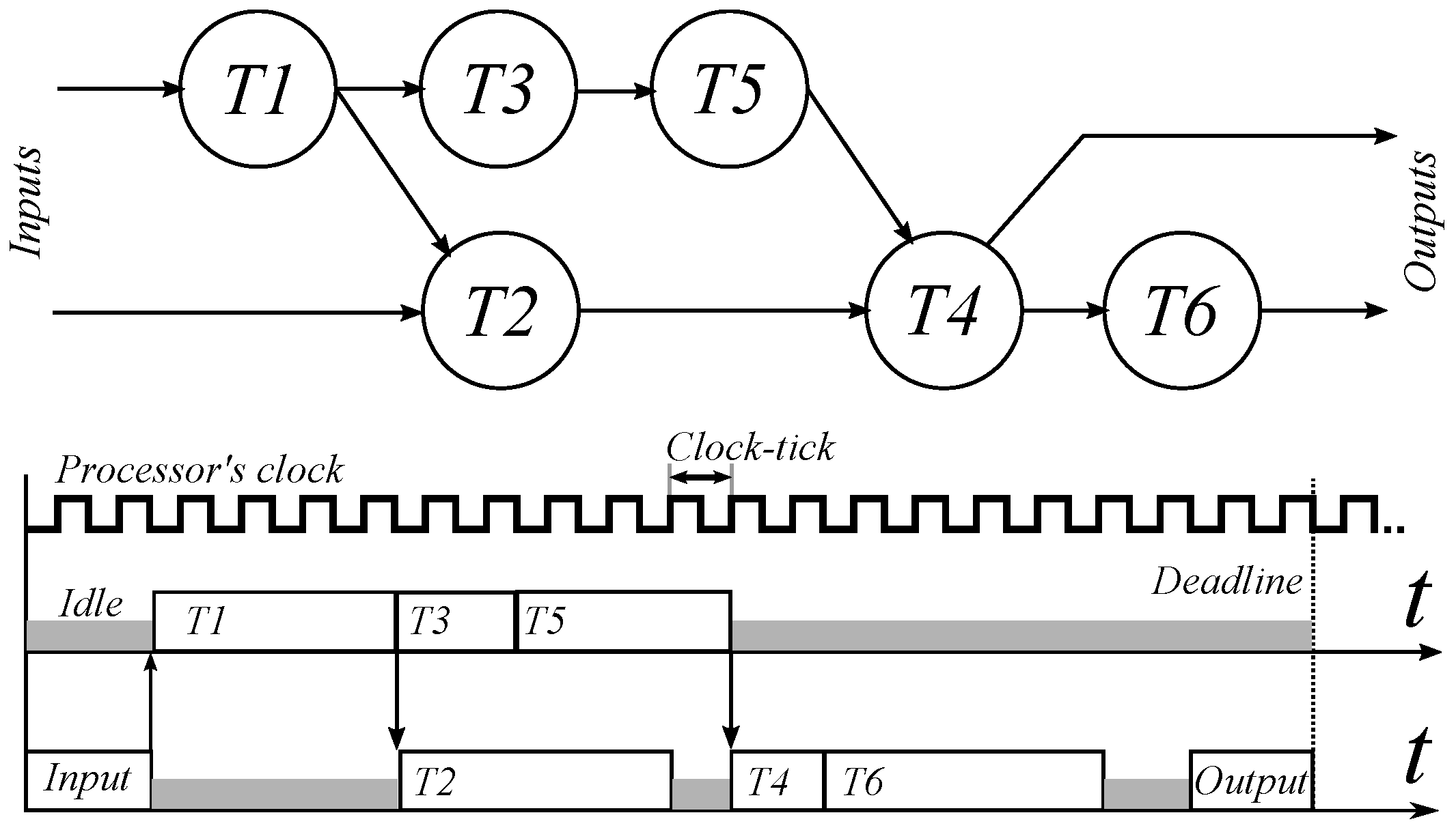 Energies 10 00817 g003