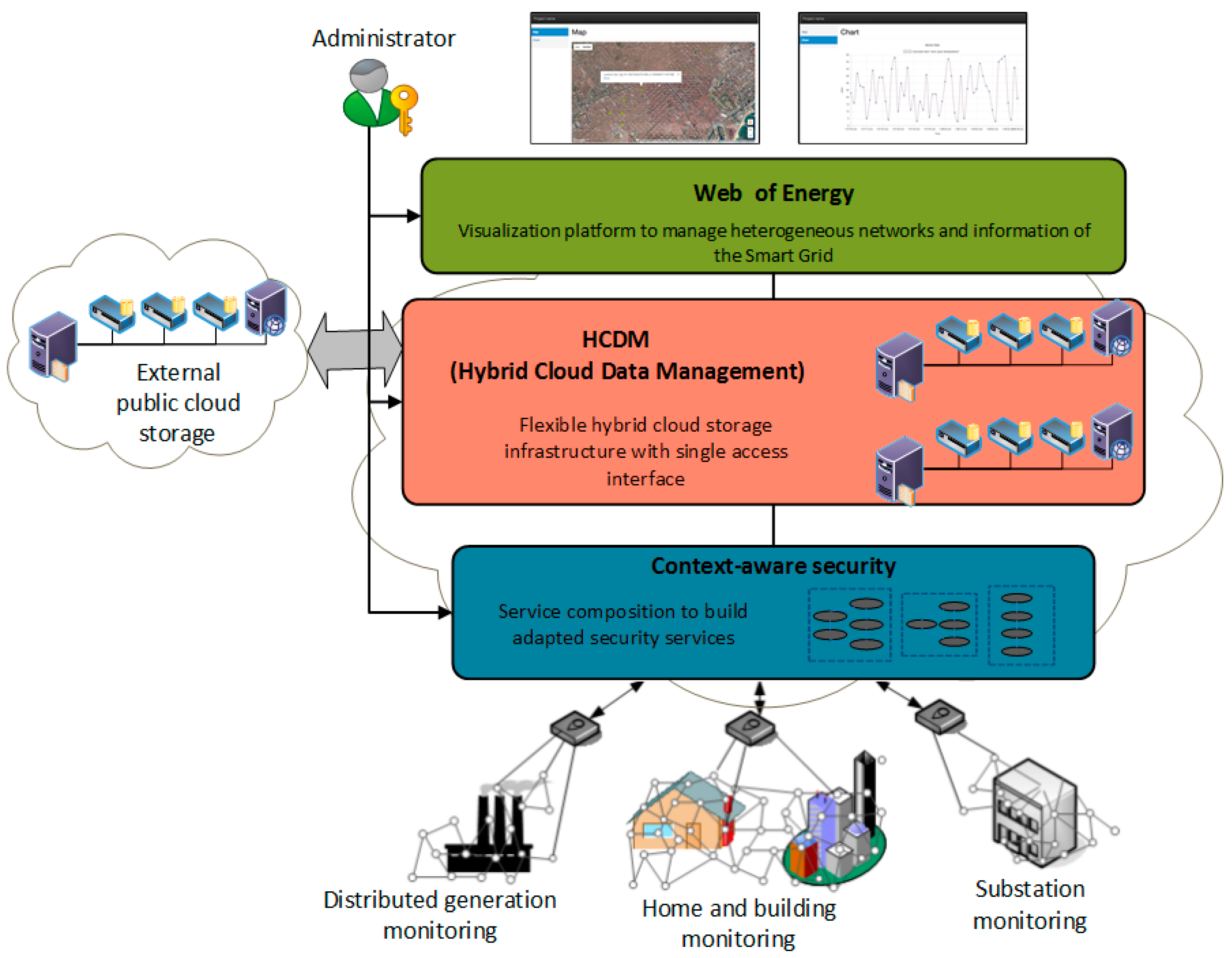 Energies 10 00818 g001 Energies 10 00818 g001