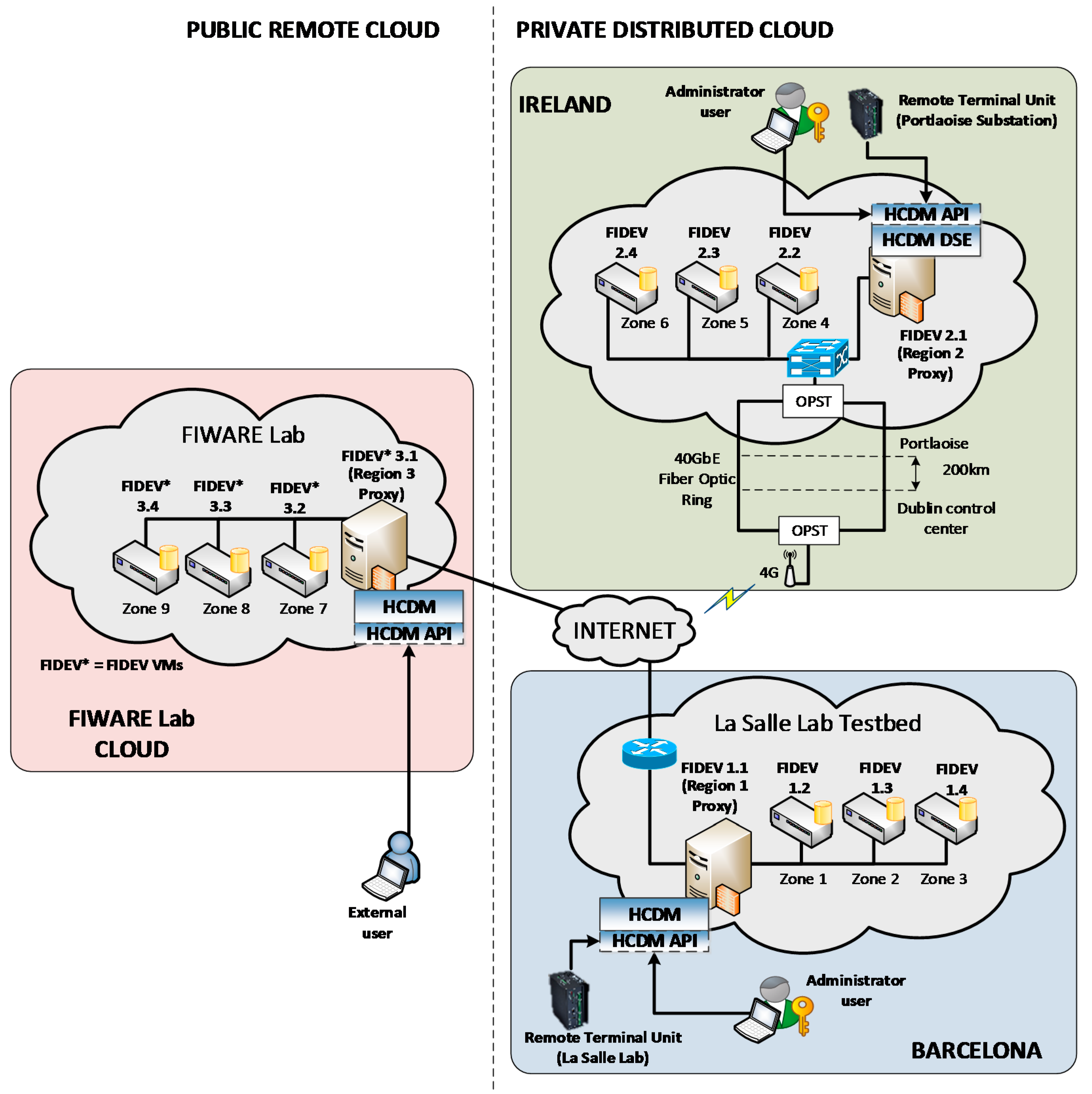 Energies 10 00818 g002 Energies 10 00818 g002