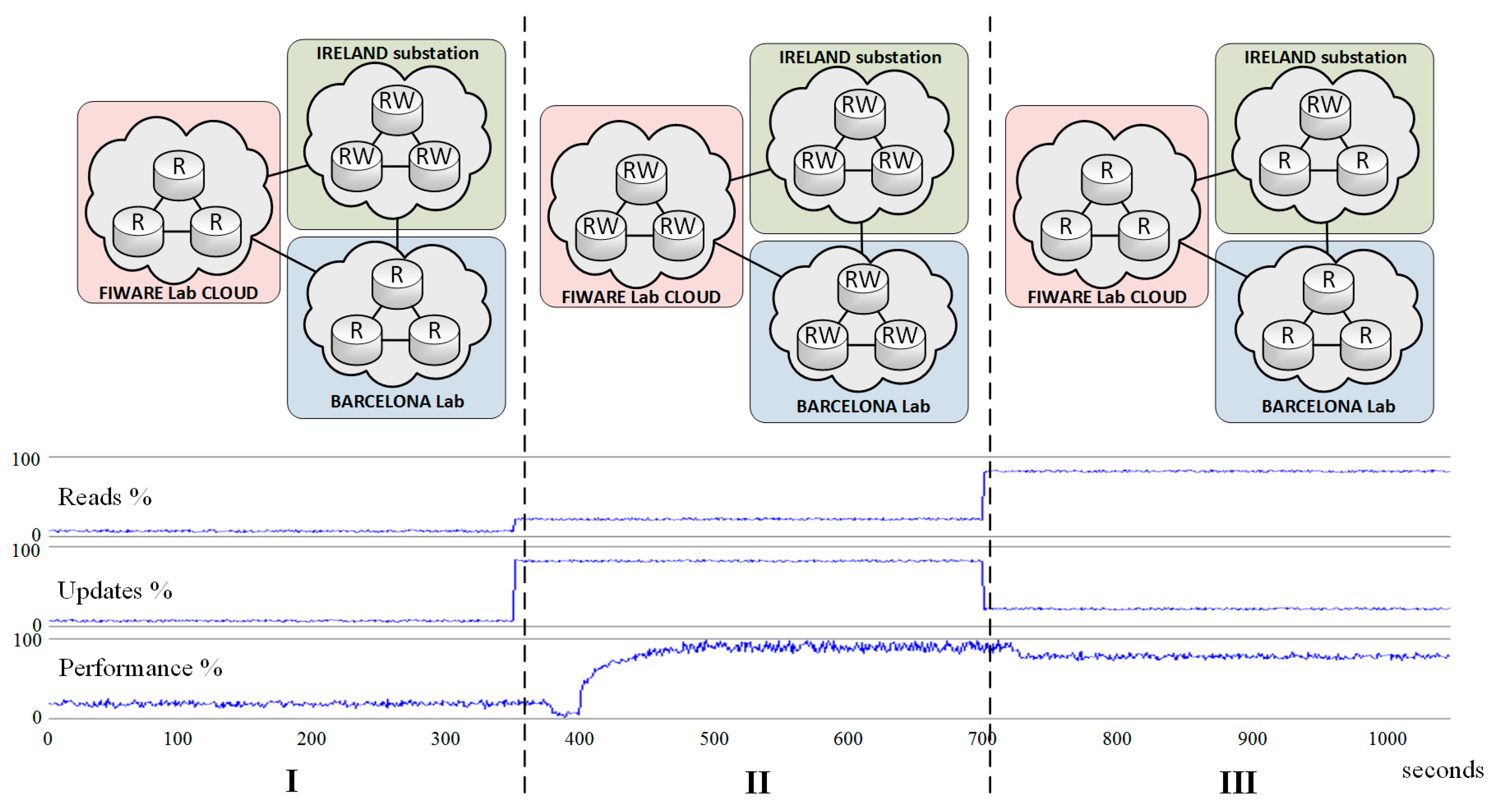 Energies 10 00818 g007 Energies 10 00818 g007