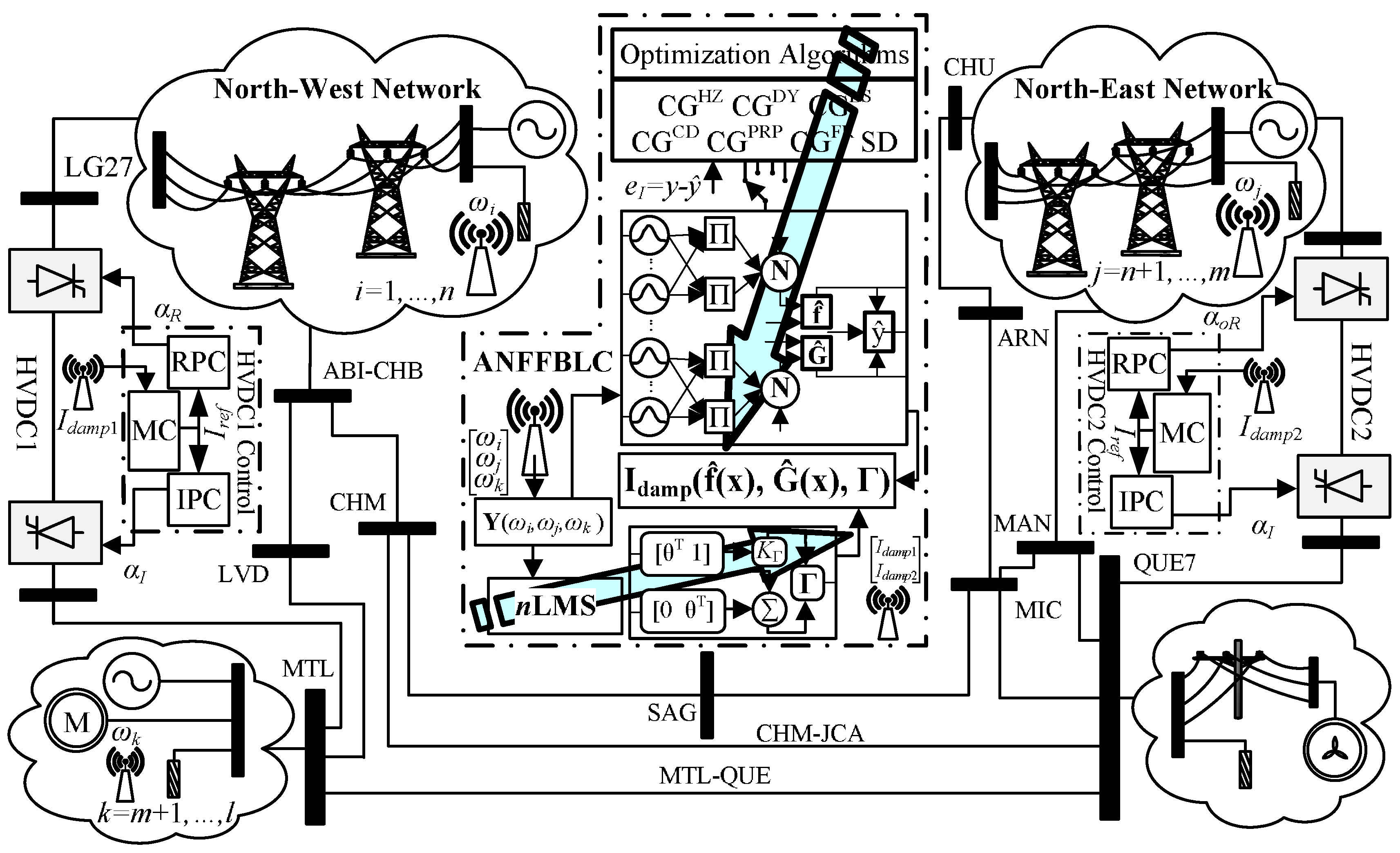 Energies 10 00819 g002