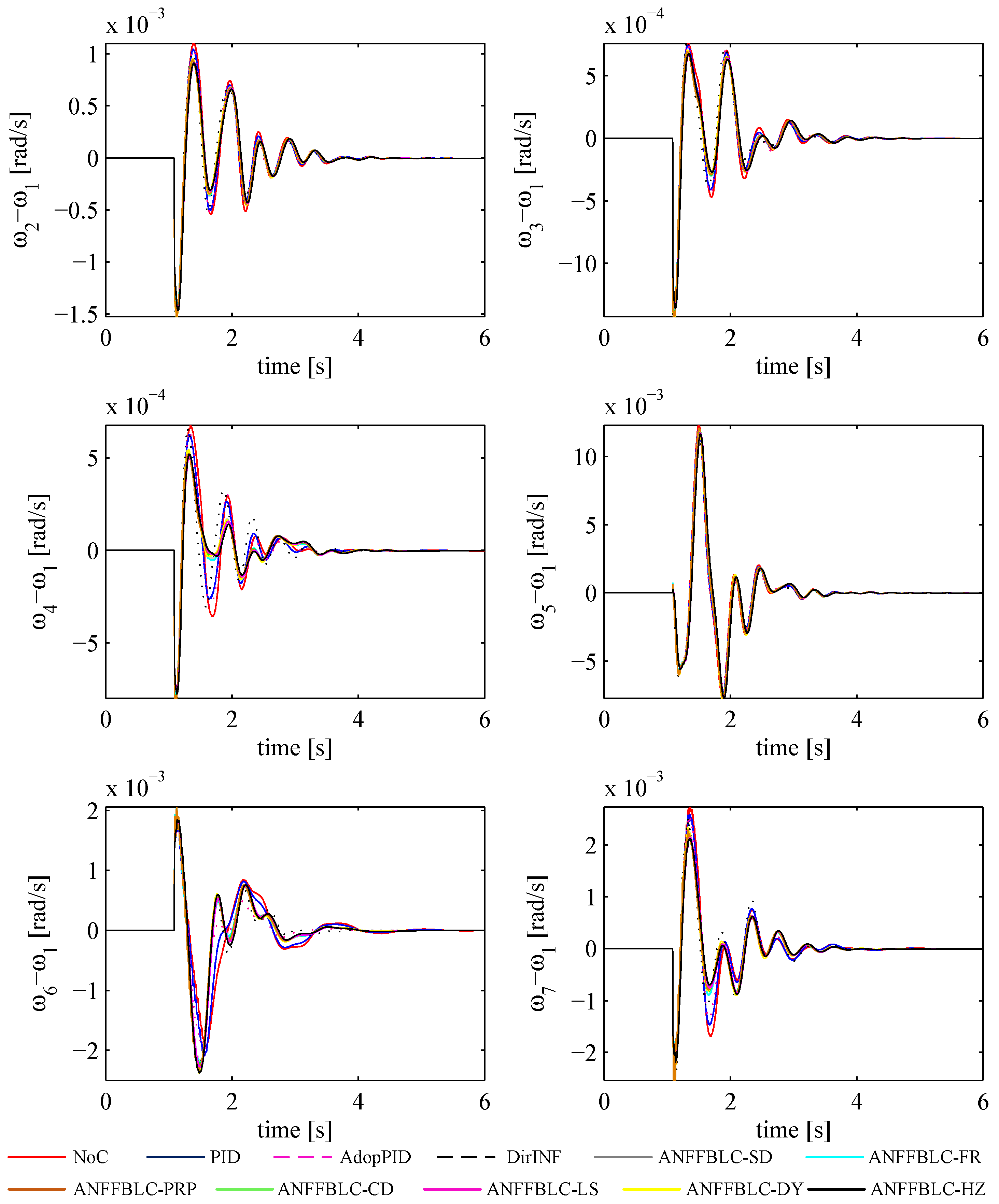 Energies 10 00819 g004