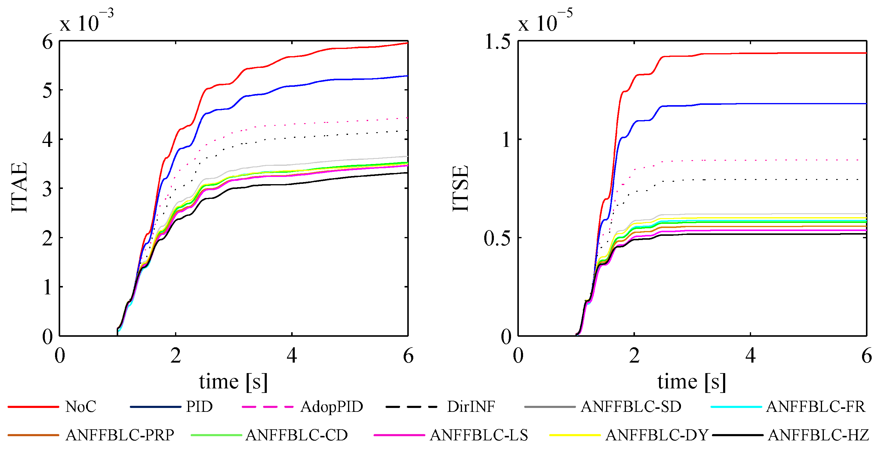 Energies 10 00819 g005