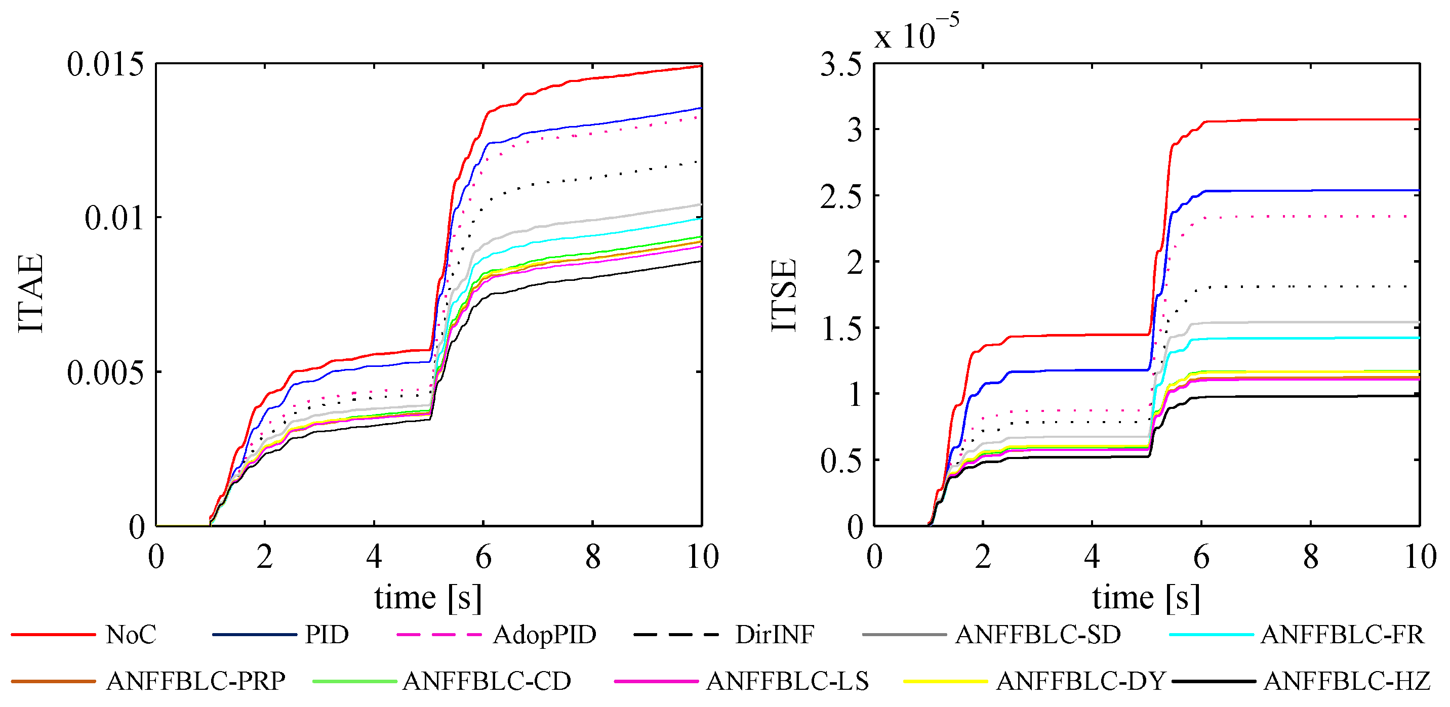 Energies 10 00819 g009