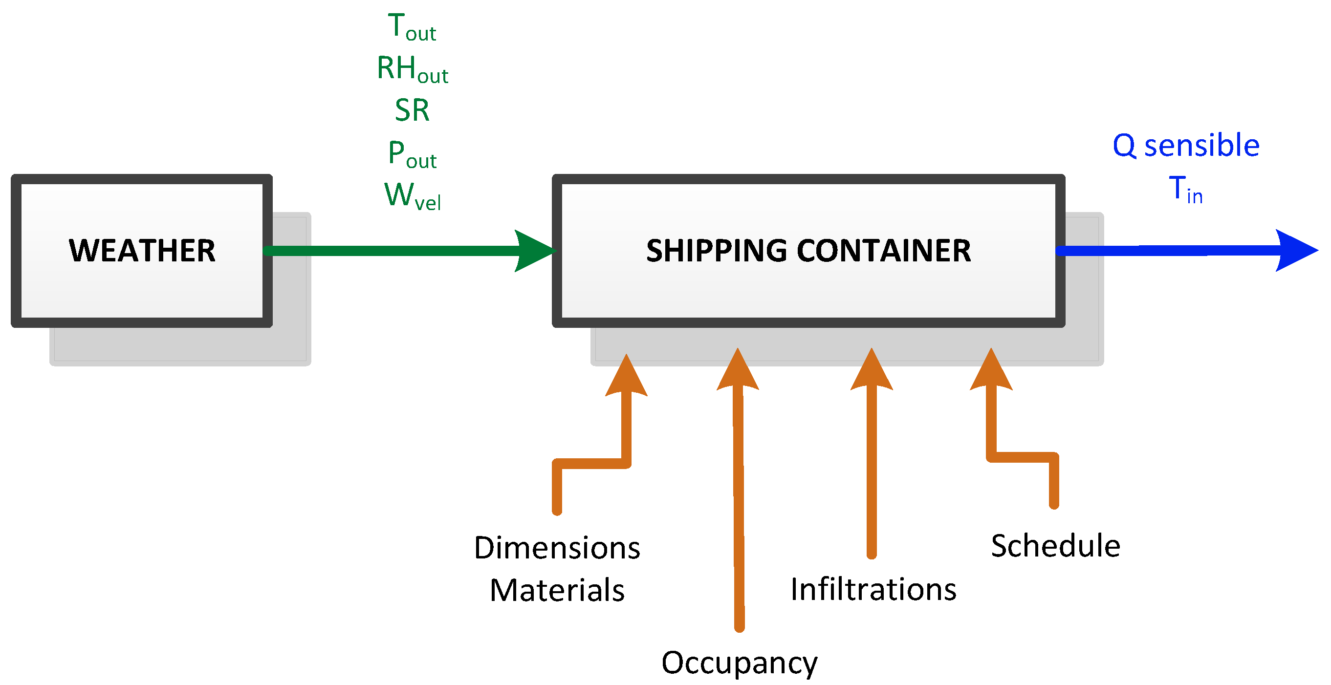 Energies 10 00820 g004