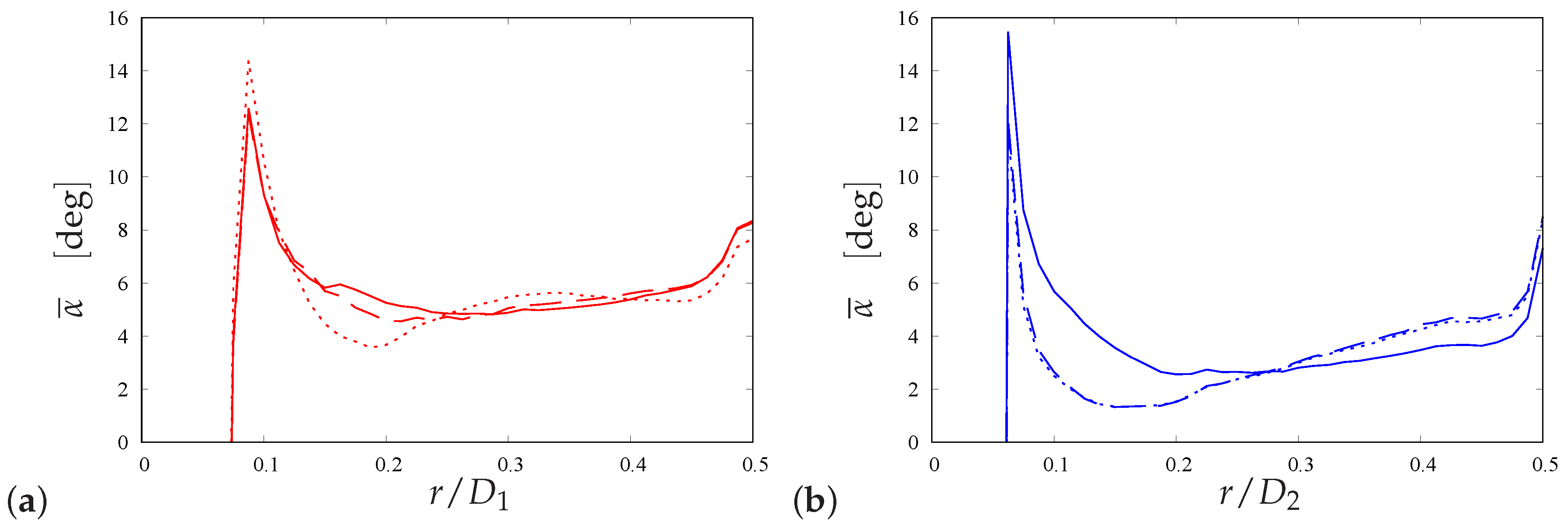 Energies 10 00821 g014