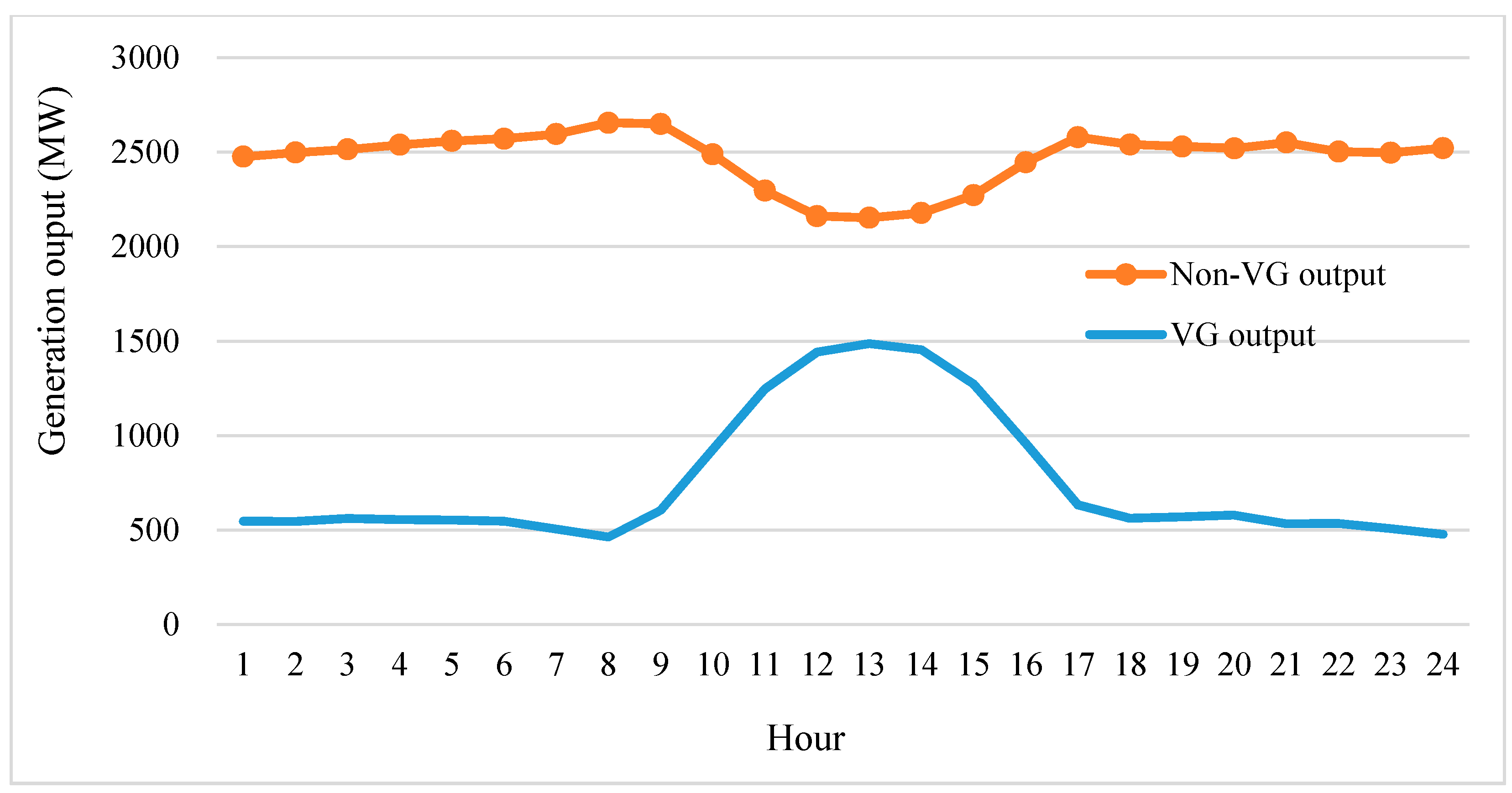 Energies 10 00825 g003