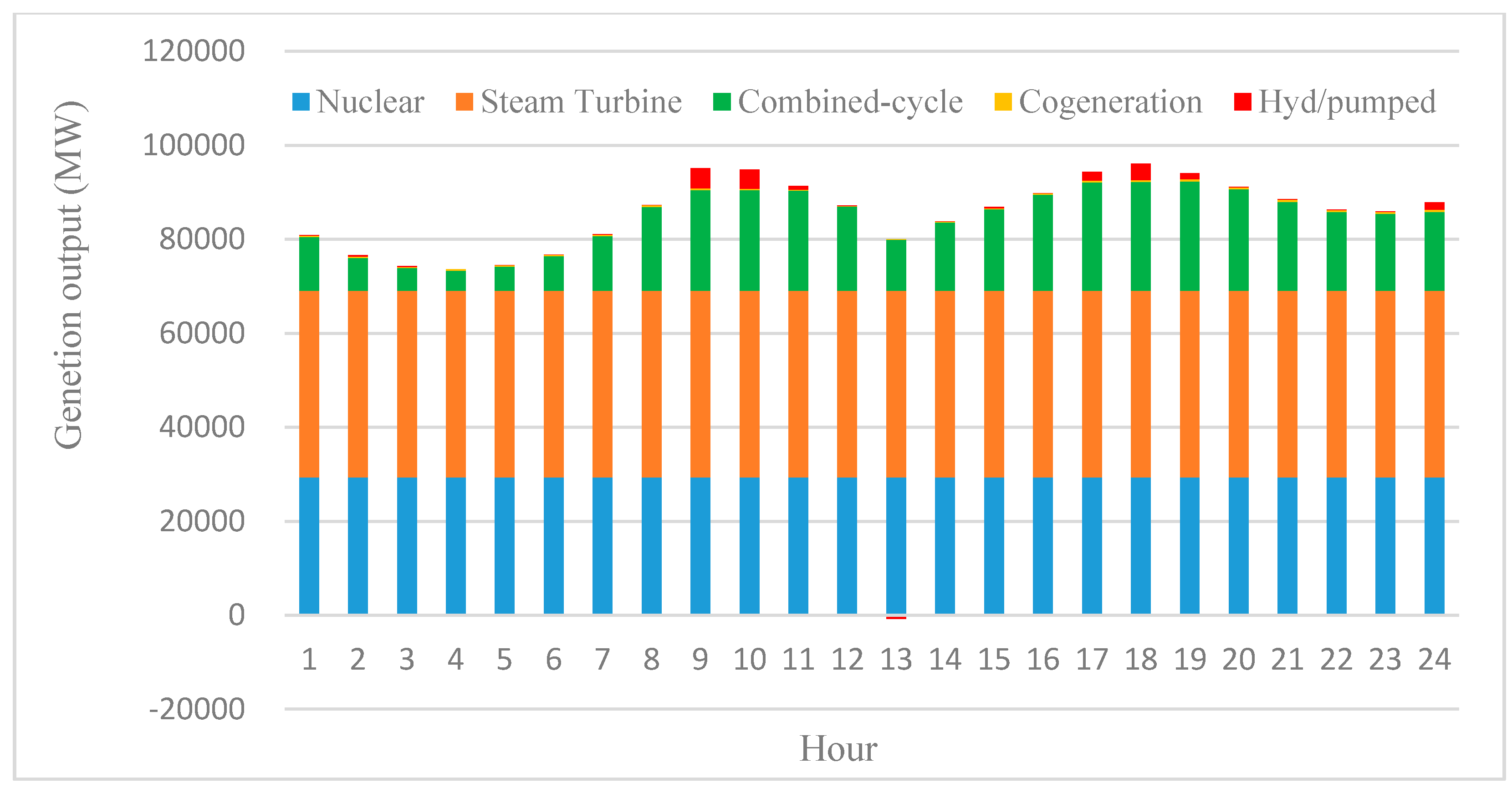 Energies 10 00825 g005