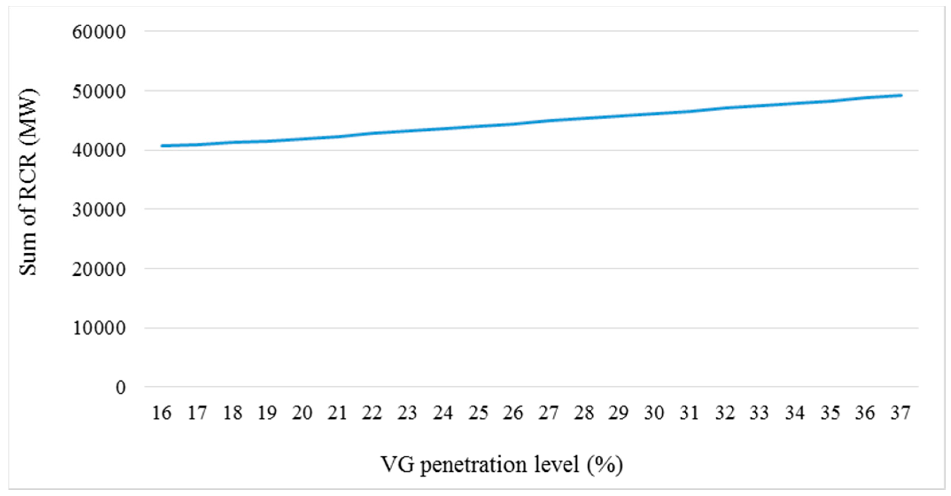 Energies 10 00825 g007