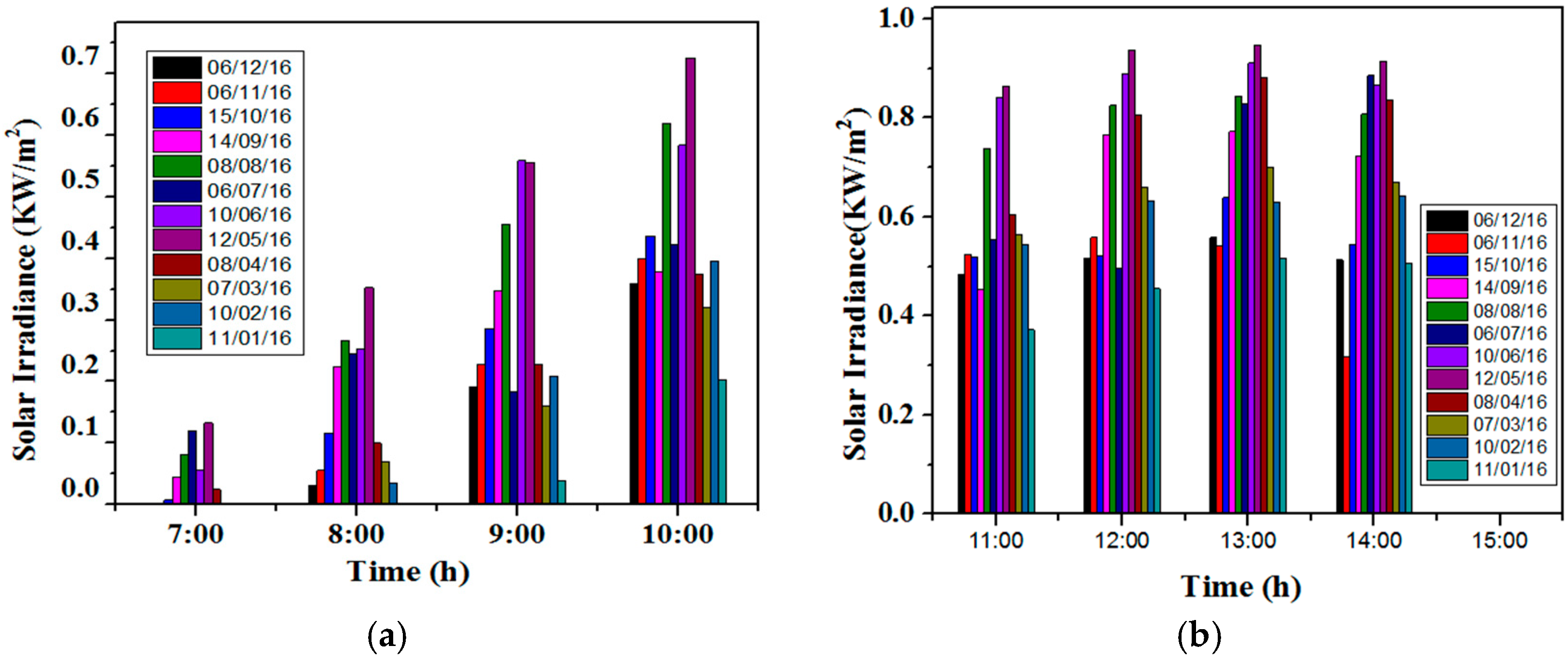 Energies 10 00826 g007a 550