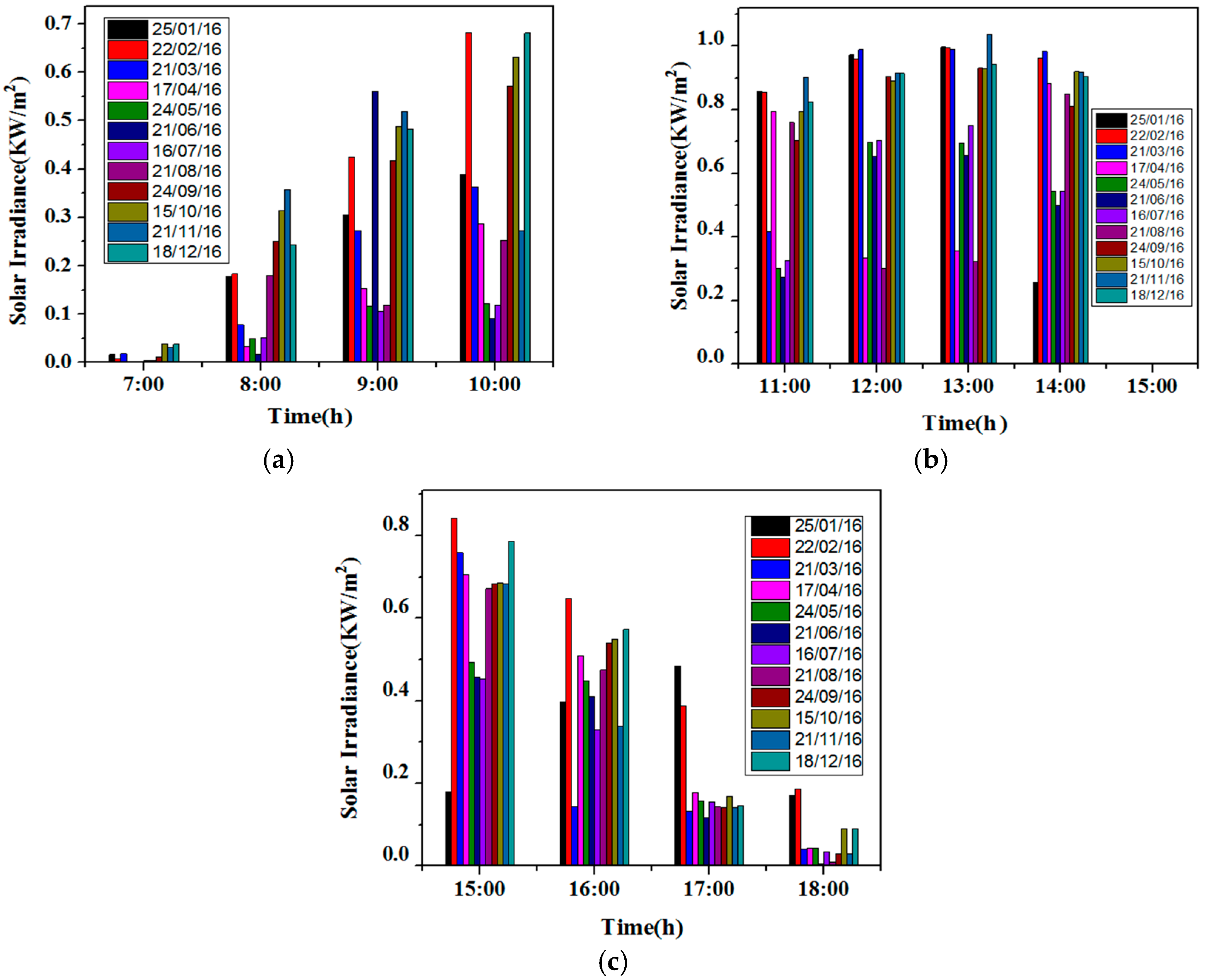 Energies 10 00826 g008 550