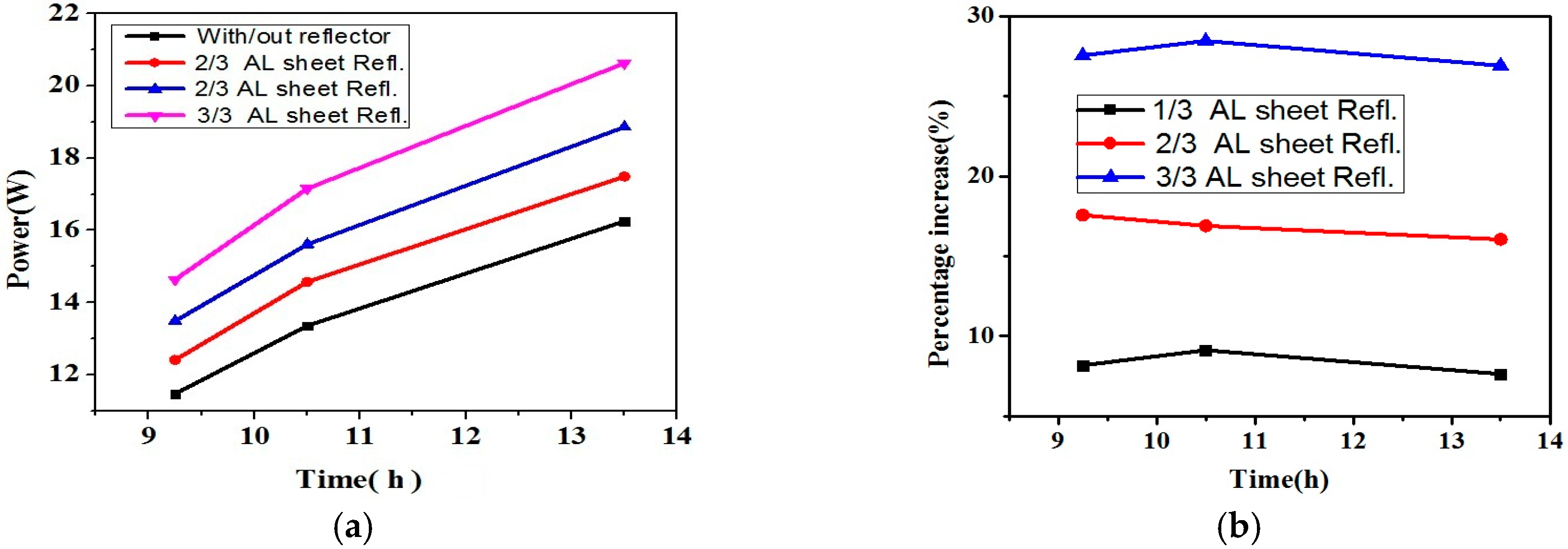 Energies 10 00826 g011 550