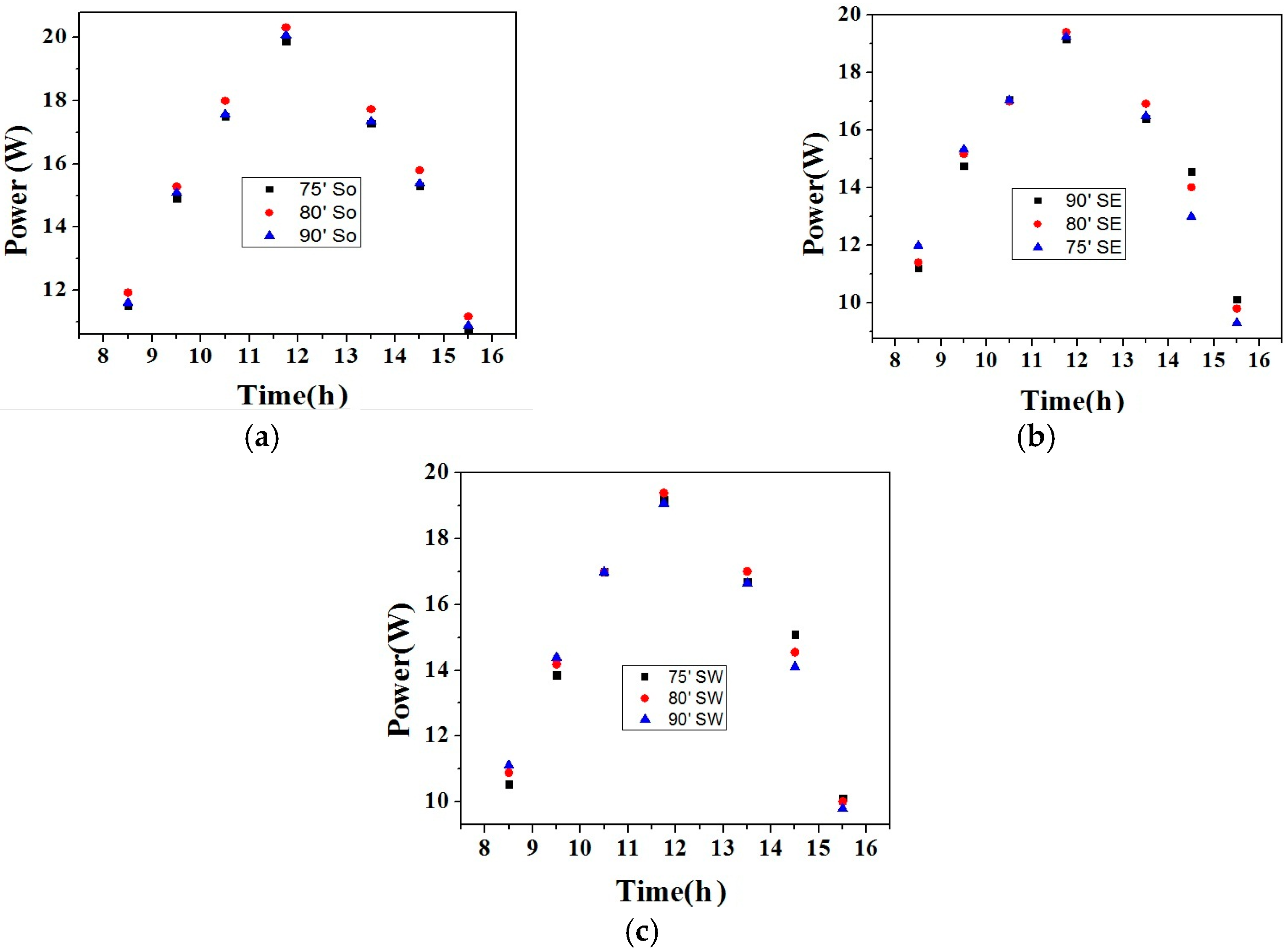 Energies 10 00826 g012 550