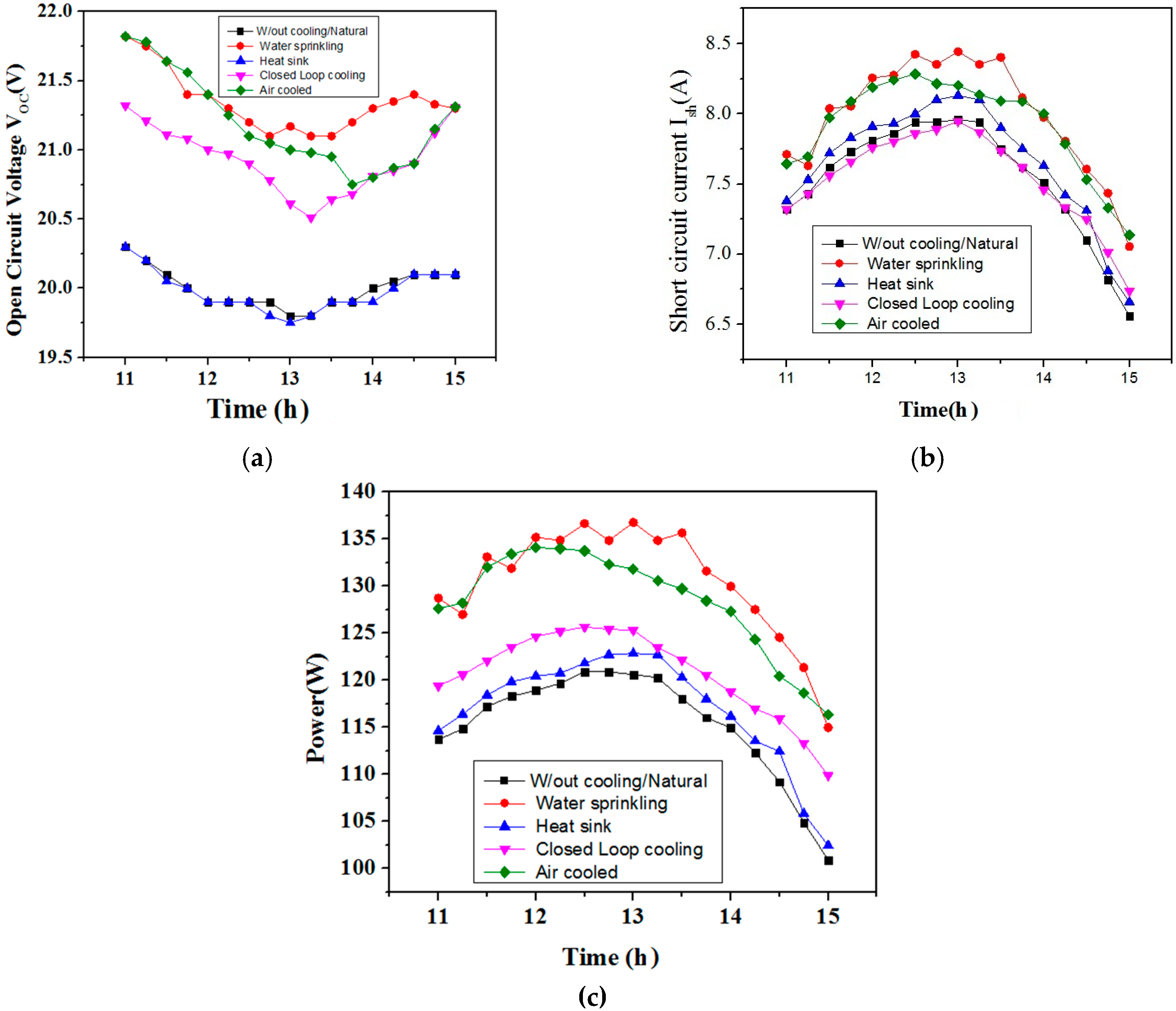 Energies 10 00826 g014 550