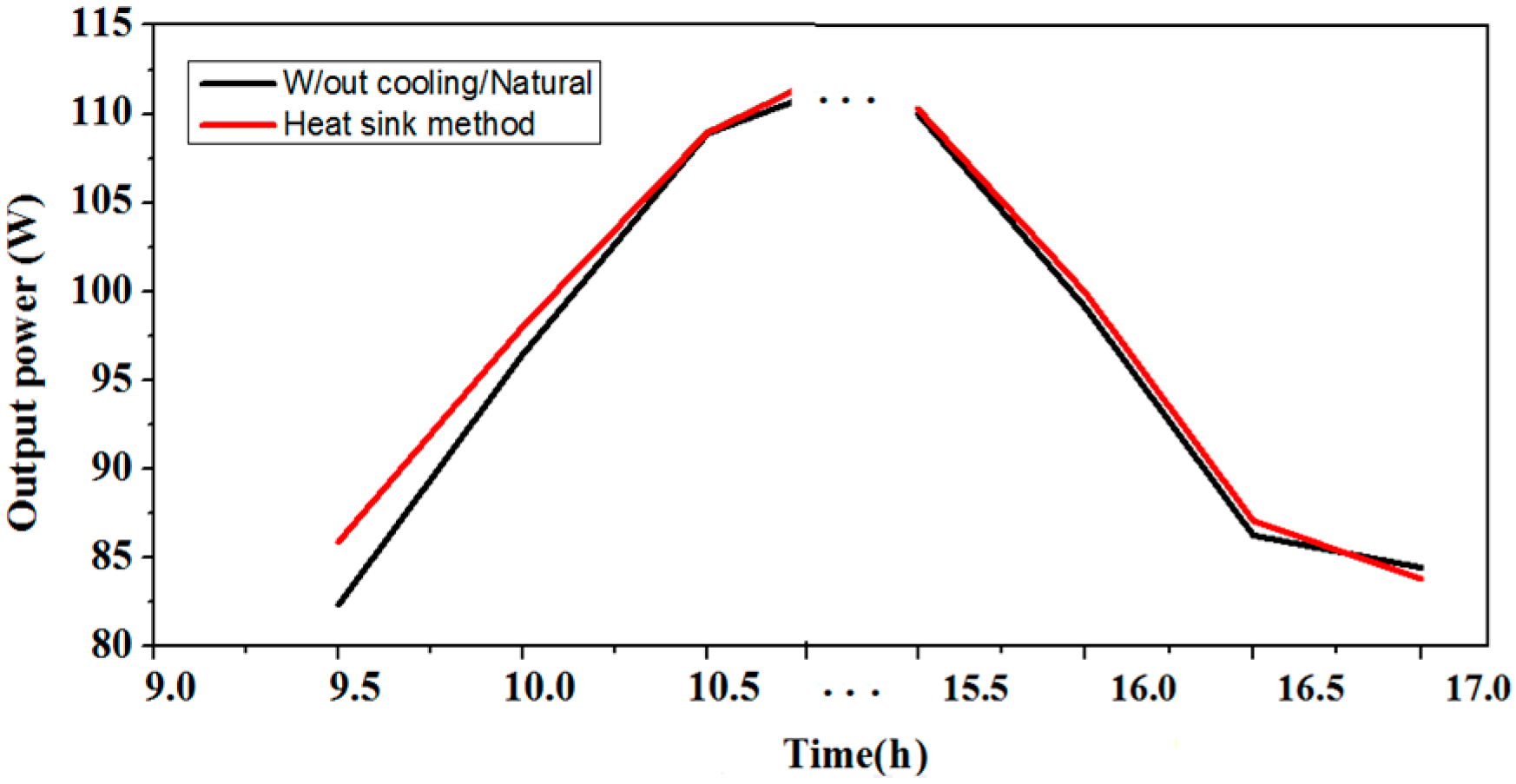 Energies 10 00826 g016 550