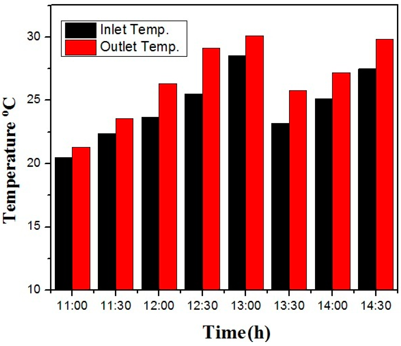 Energies 10 00826 g017 550