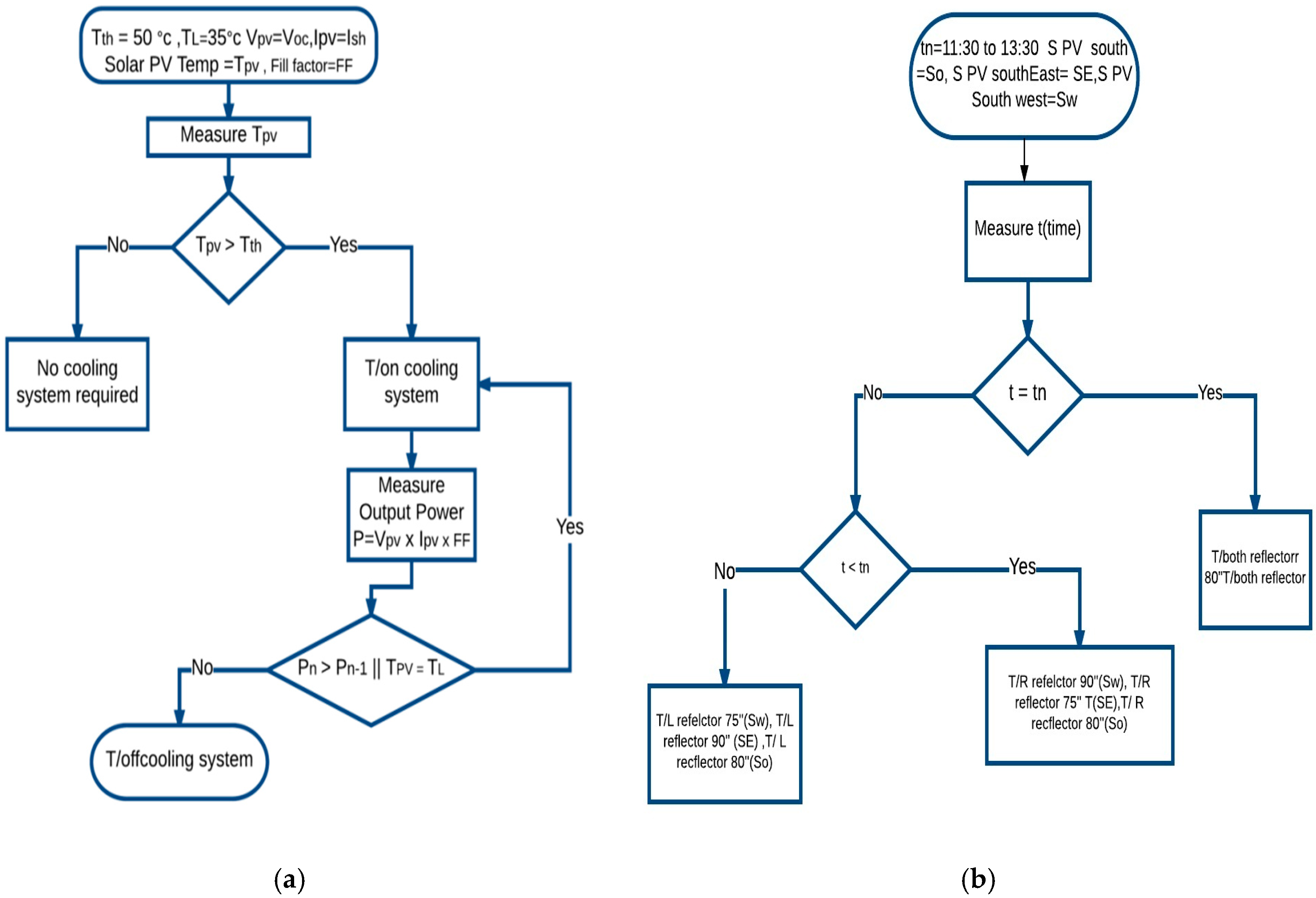 Energies 10 00826 g018 550