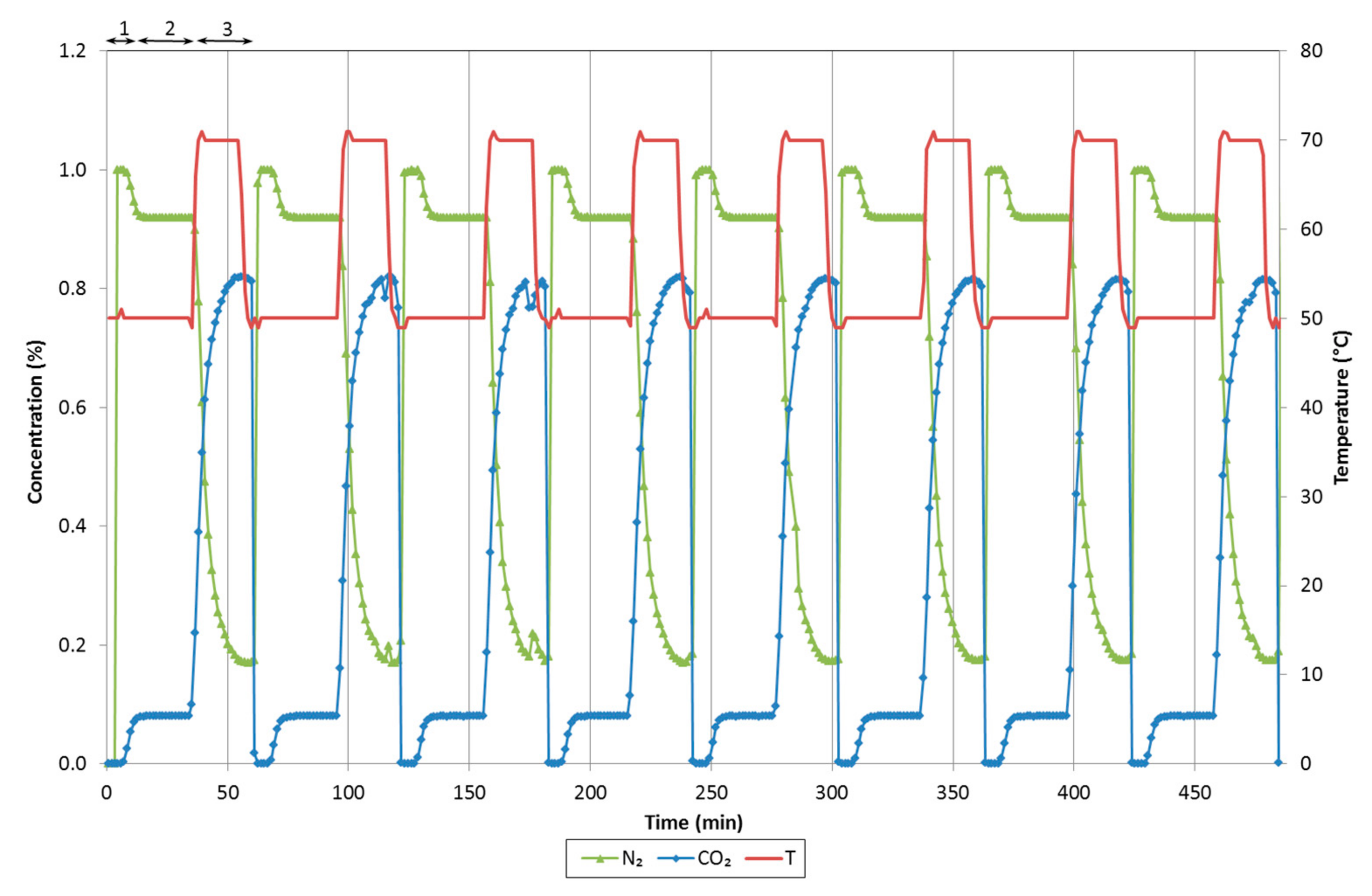 Energies 10 00827 g005 550