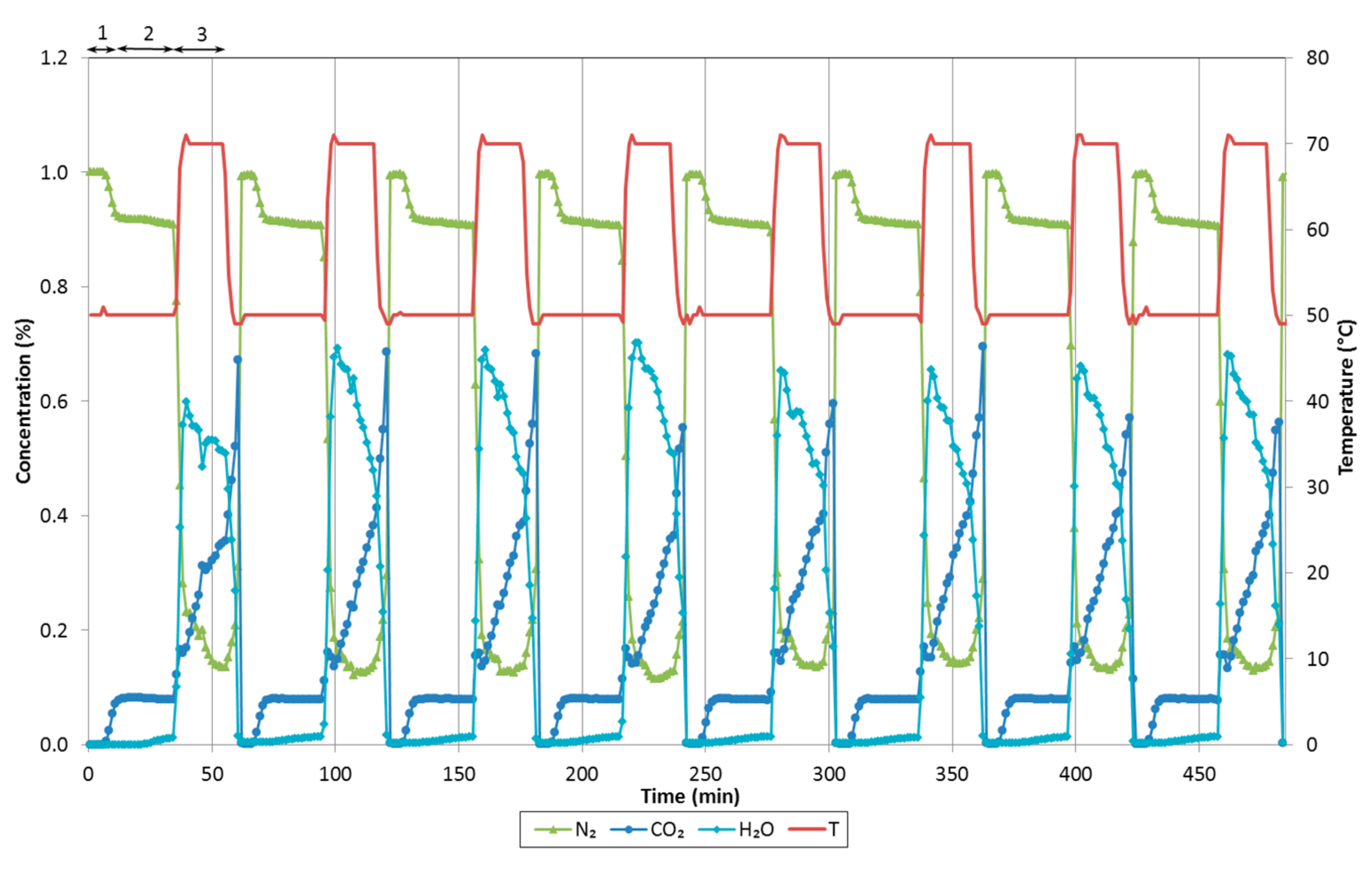 Energies 10 00827 g006 550