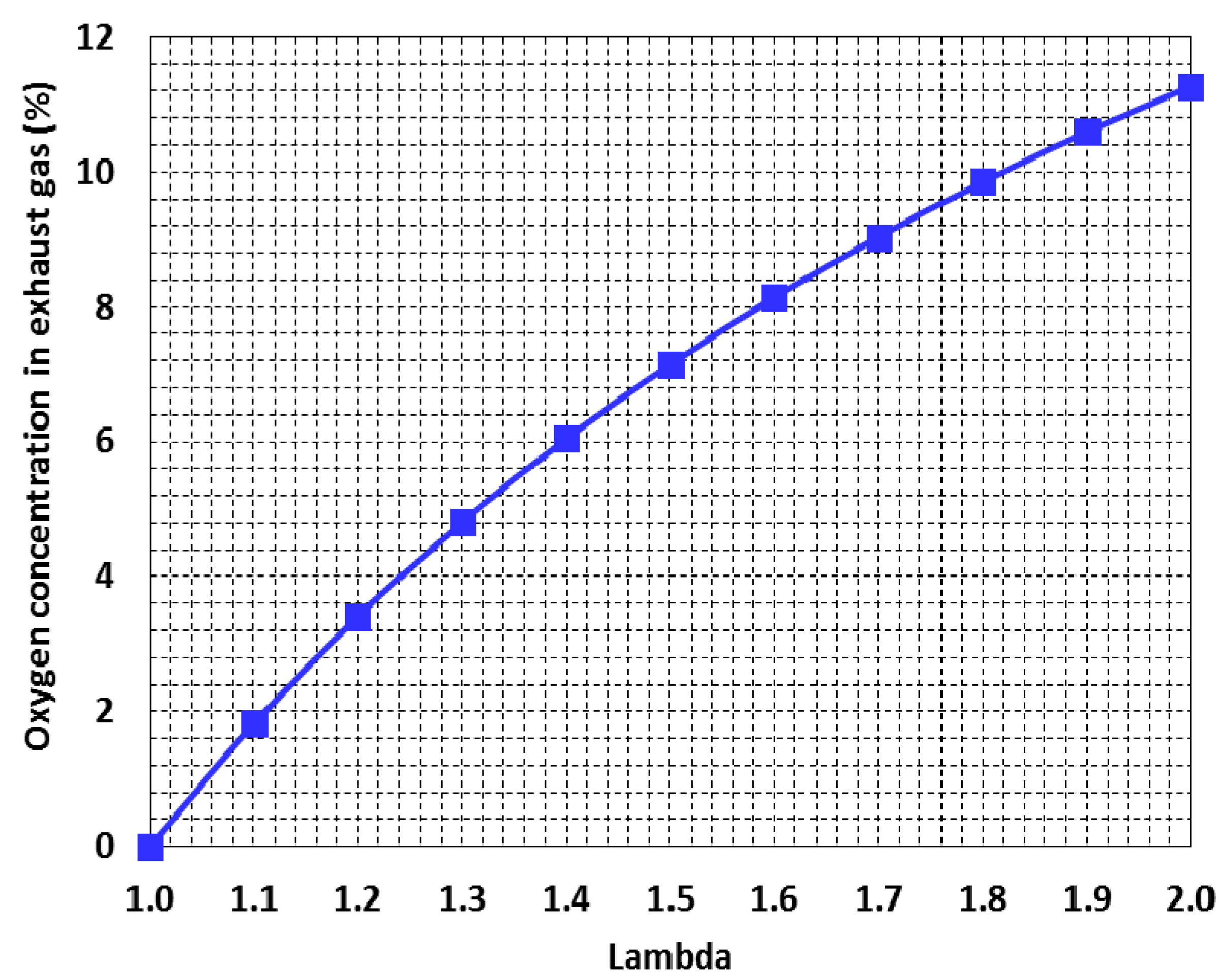 Energies 10 00830 g003 550