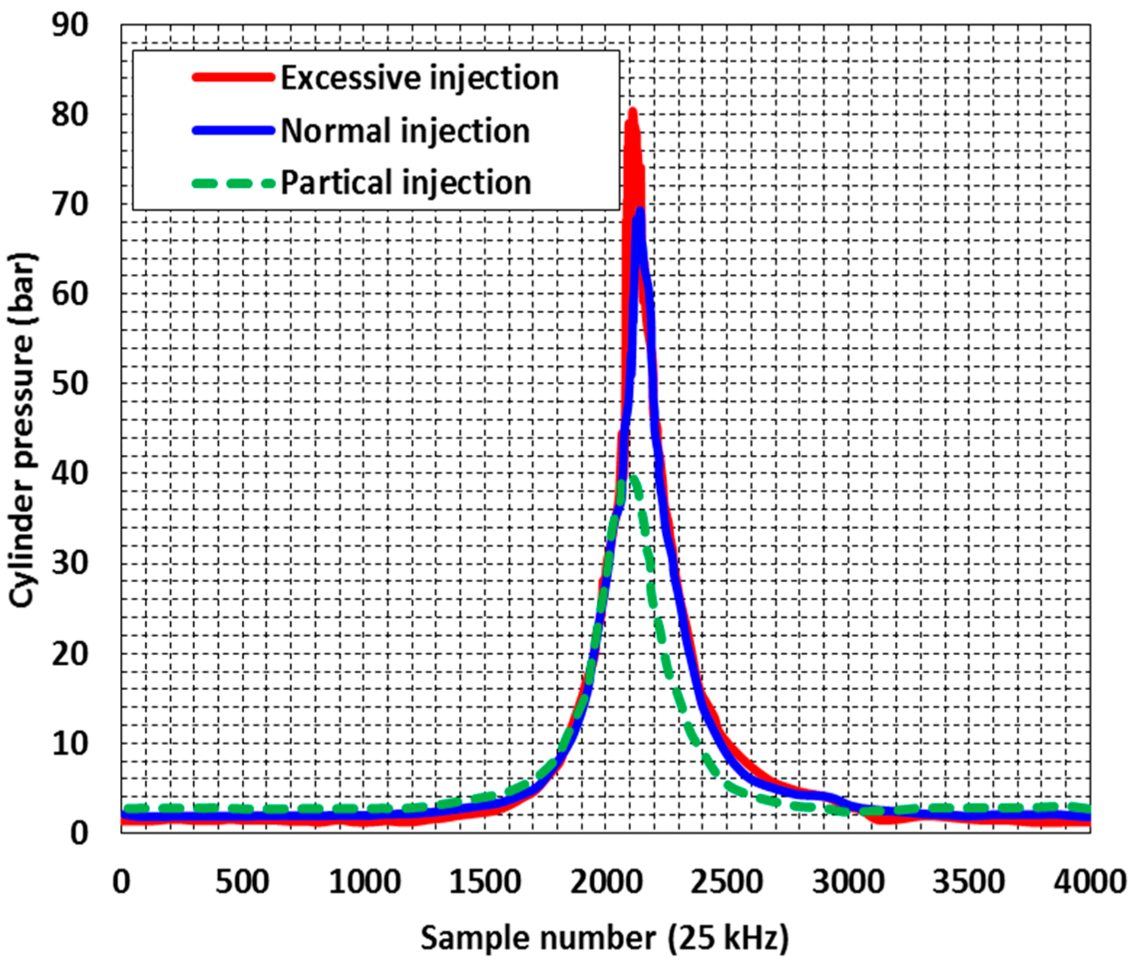 Energies 10 00830 g004 550