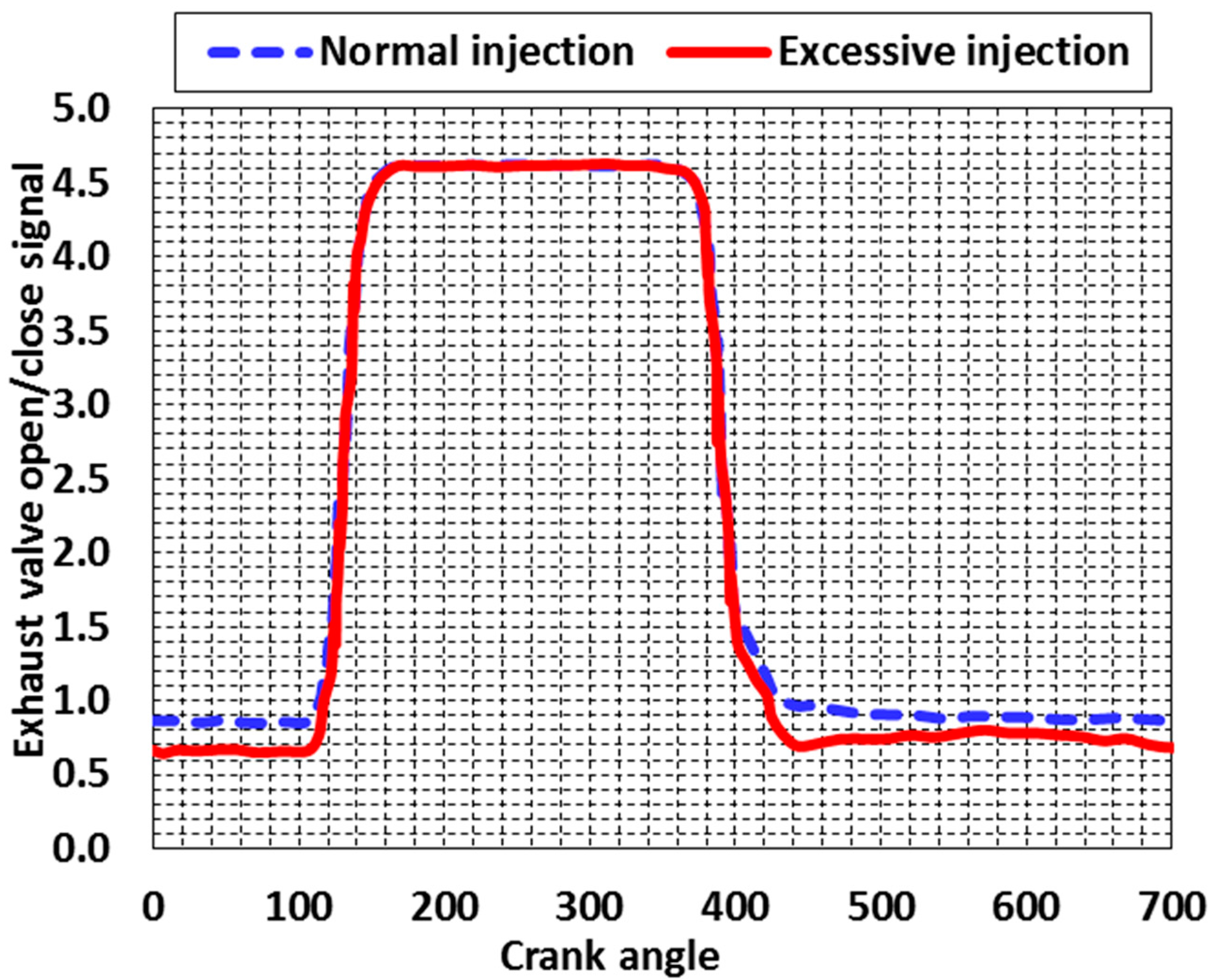 Energies 10 00830 g006 550