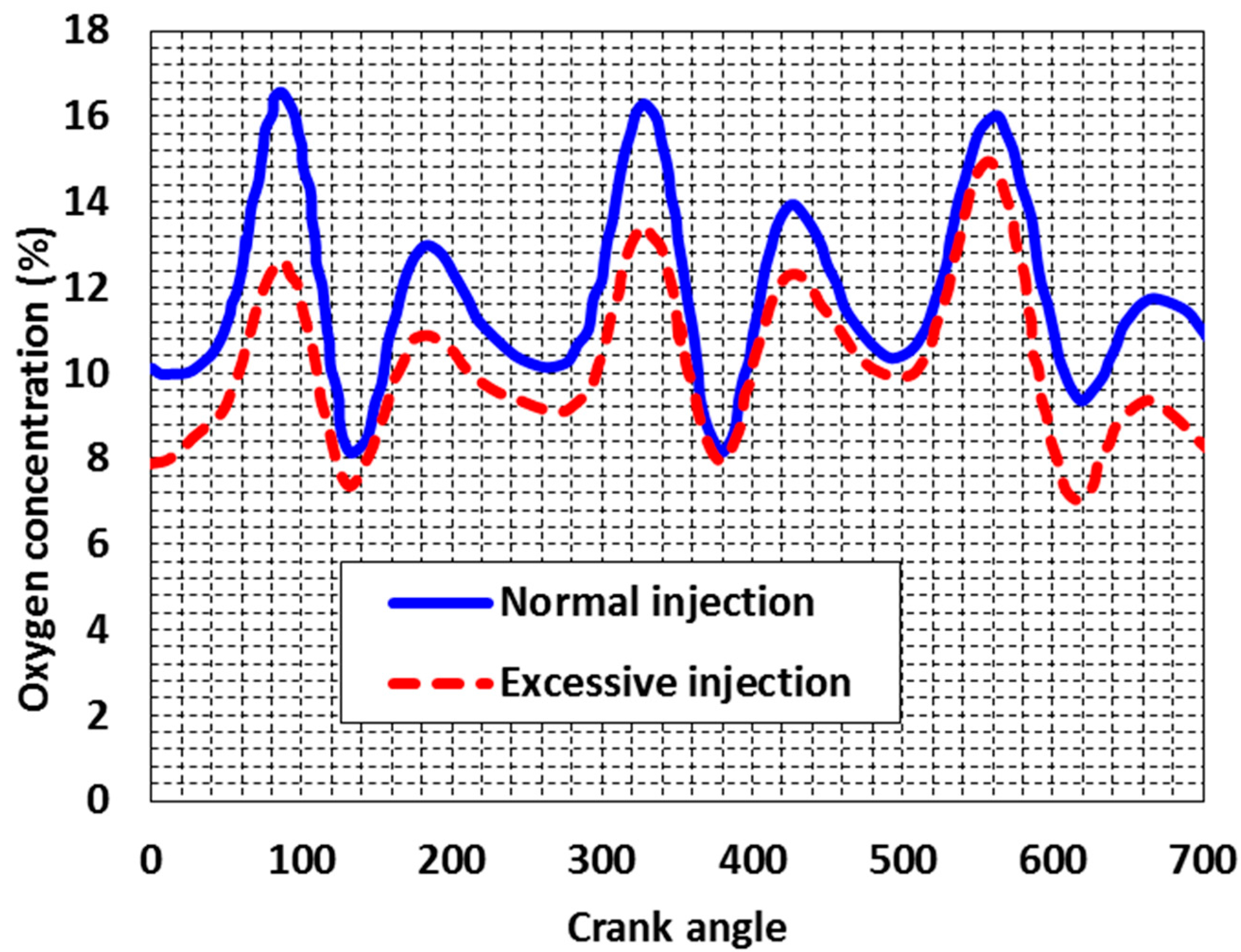 Energies 10 00830 g007 550