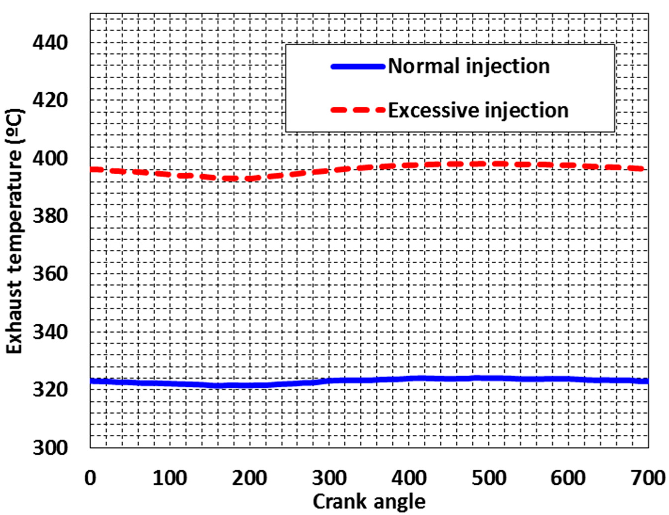 Energies 10 00830 g008 550