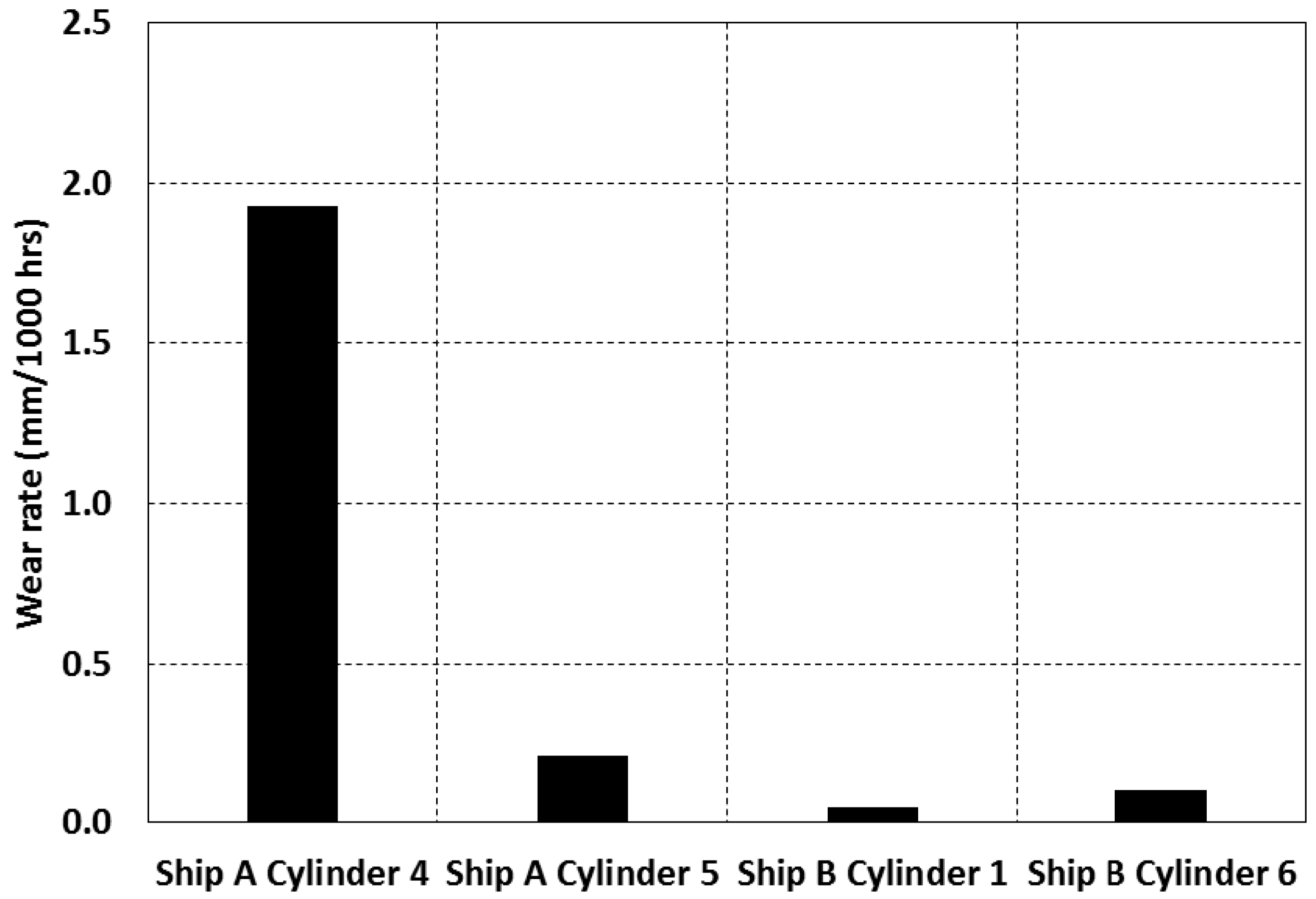Energies 10 00830 g009 550