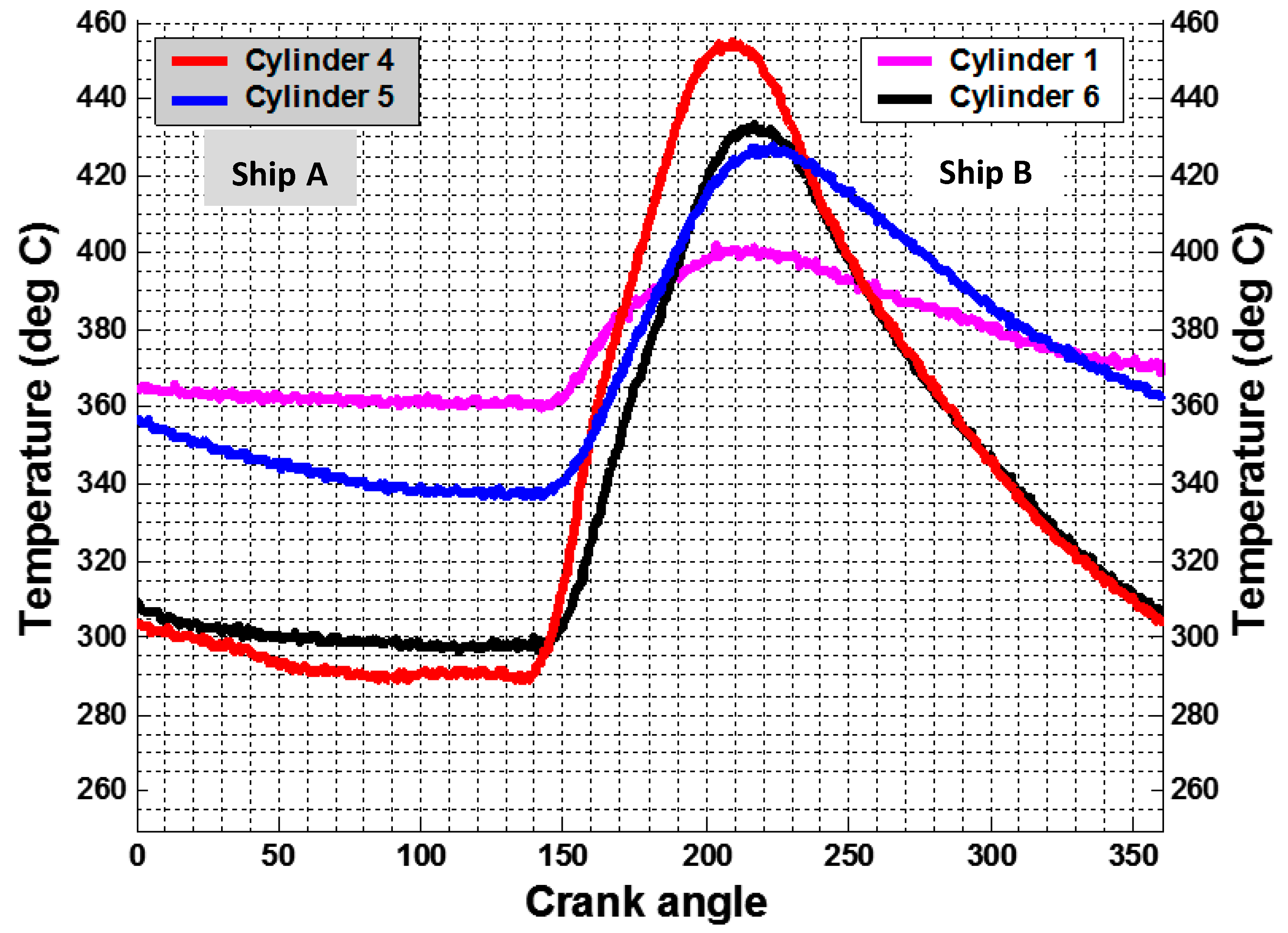 Energies 10 00830 g010 550