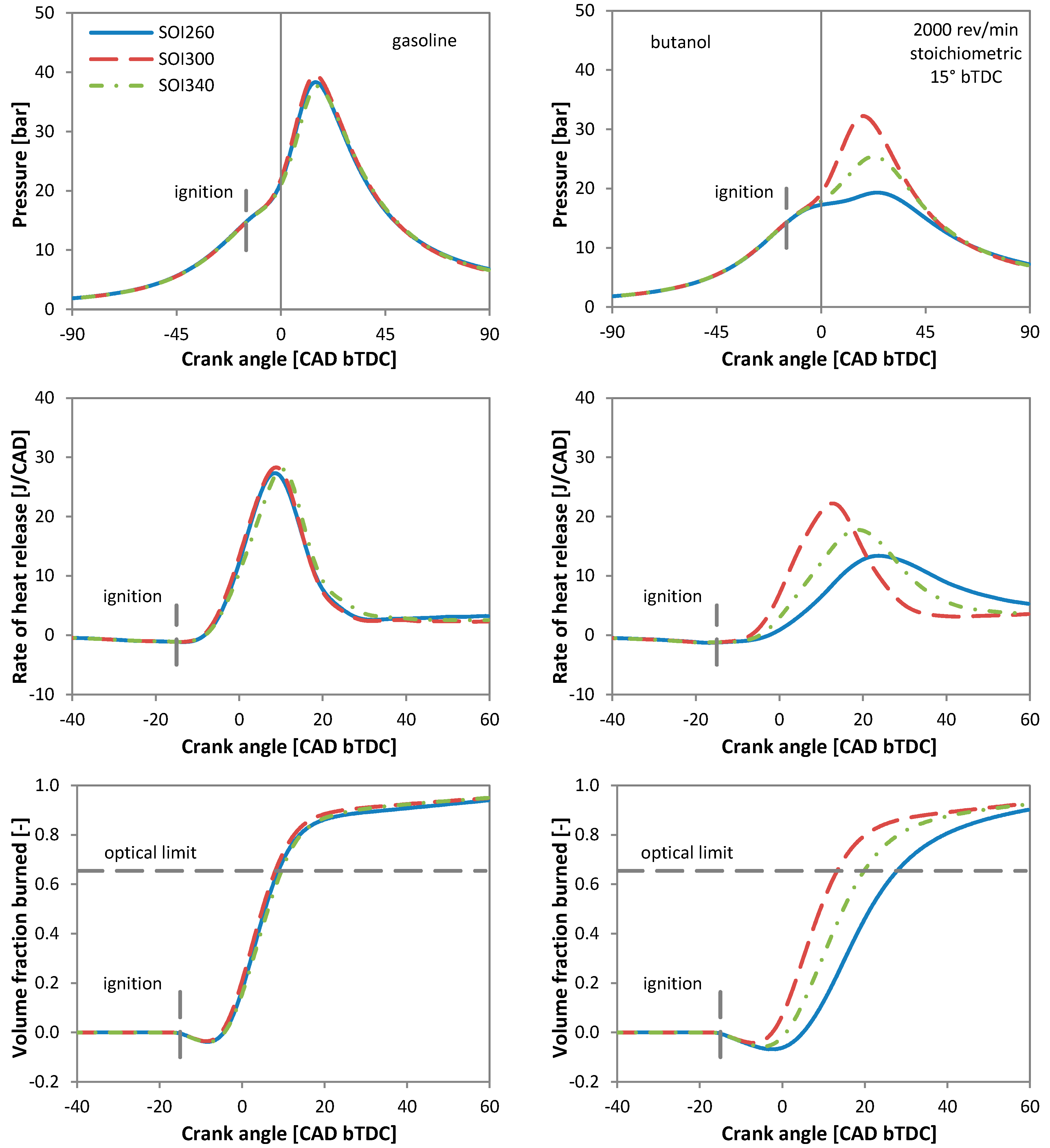 Energies 10 00832 g005