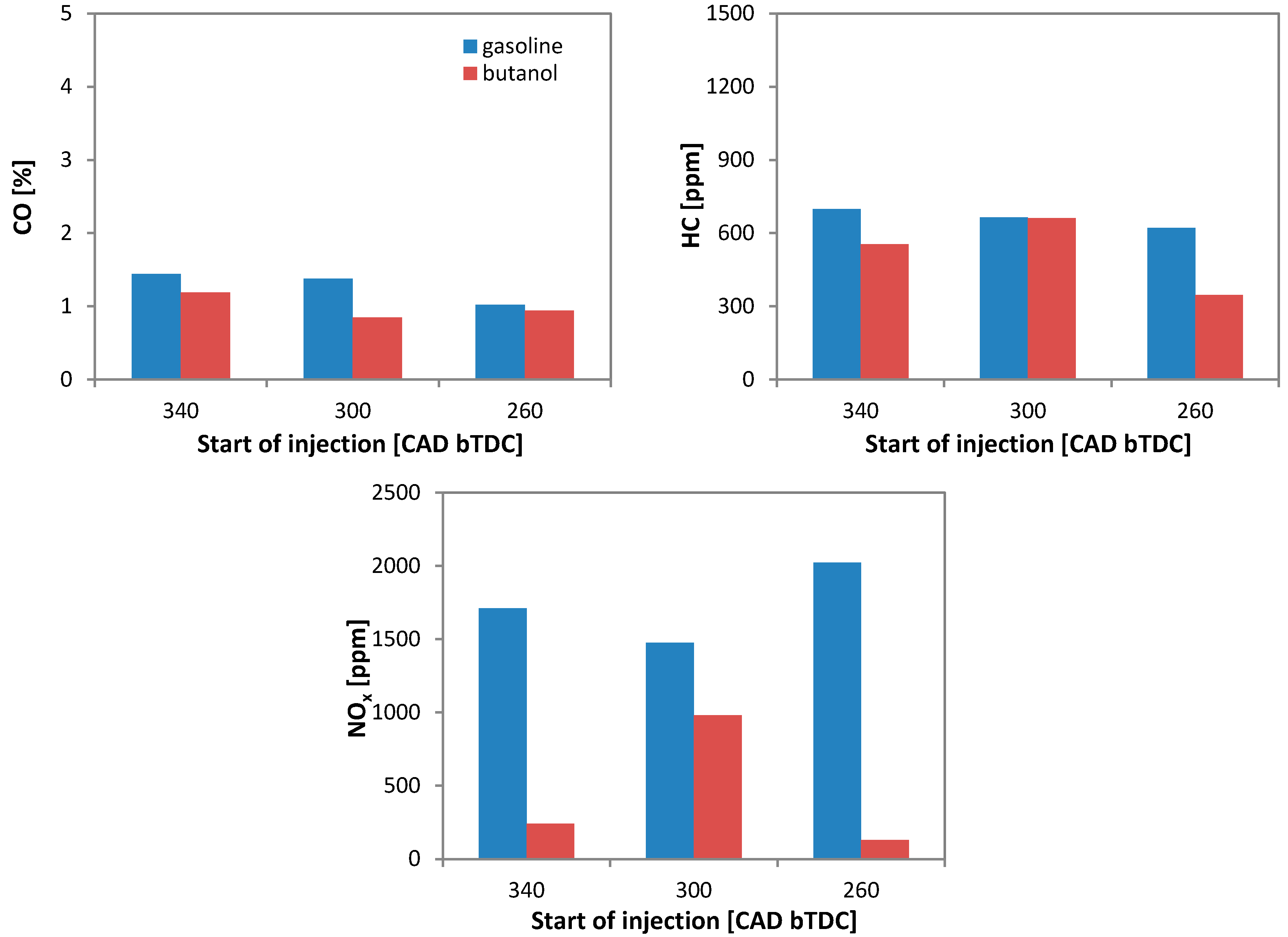 Energies 10 00832 g006
