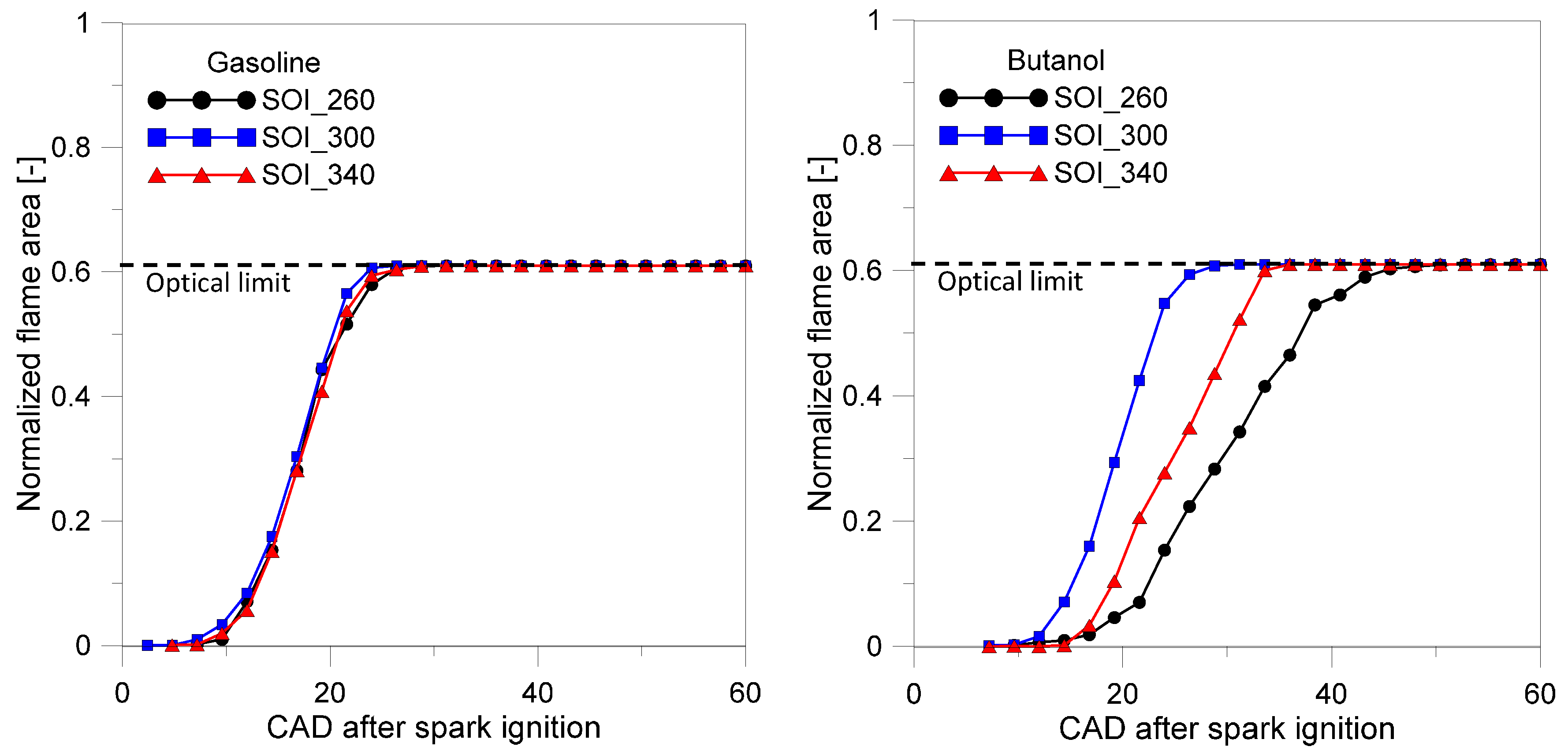 Energies 10 00832 g008