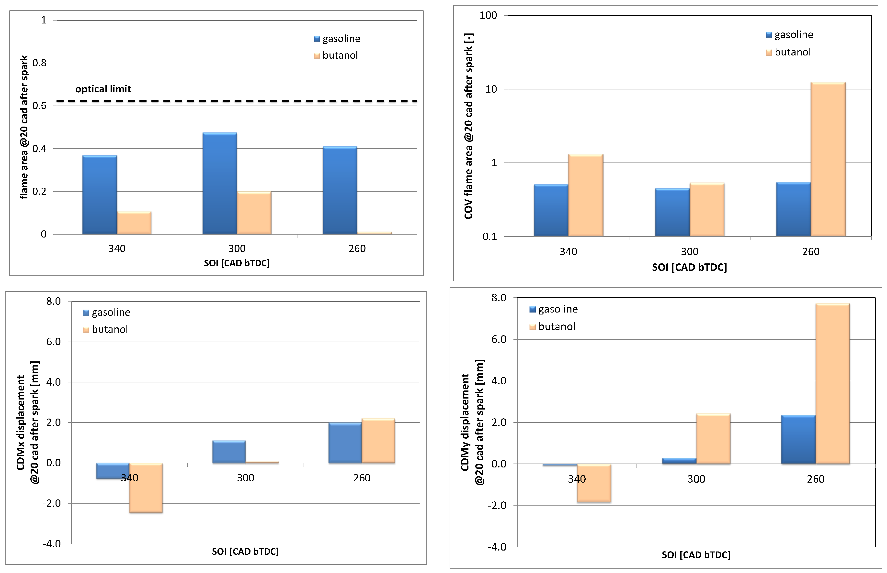 Energies 10 00832 g010